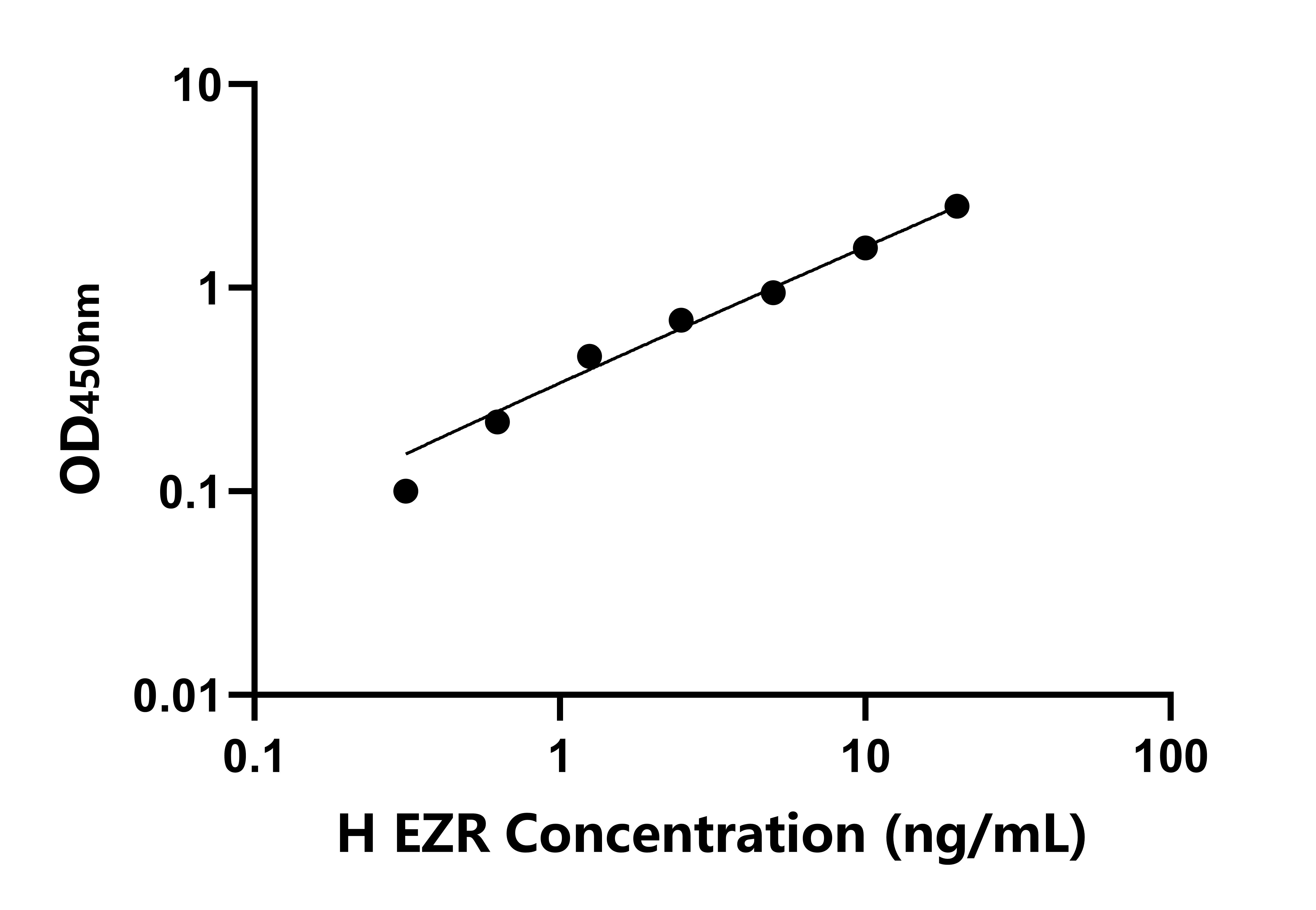 人埃茲蛋白(EZR)檢測試劑盒主圖