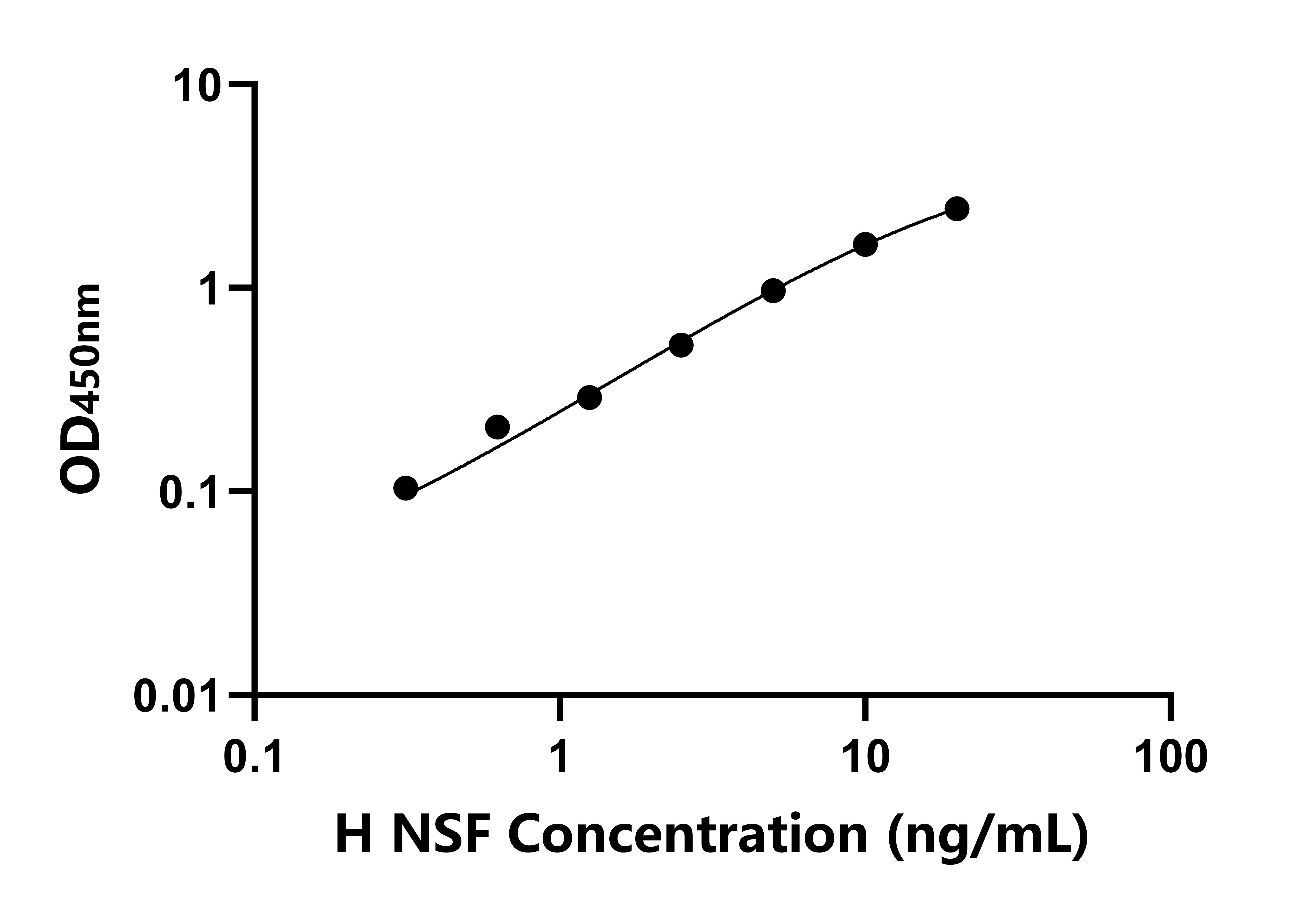 人N-乙基馬來酰亞胺敏感因子(NSF)檢測試劑盒主圖