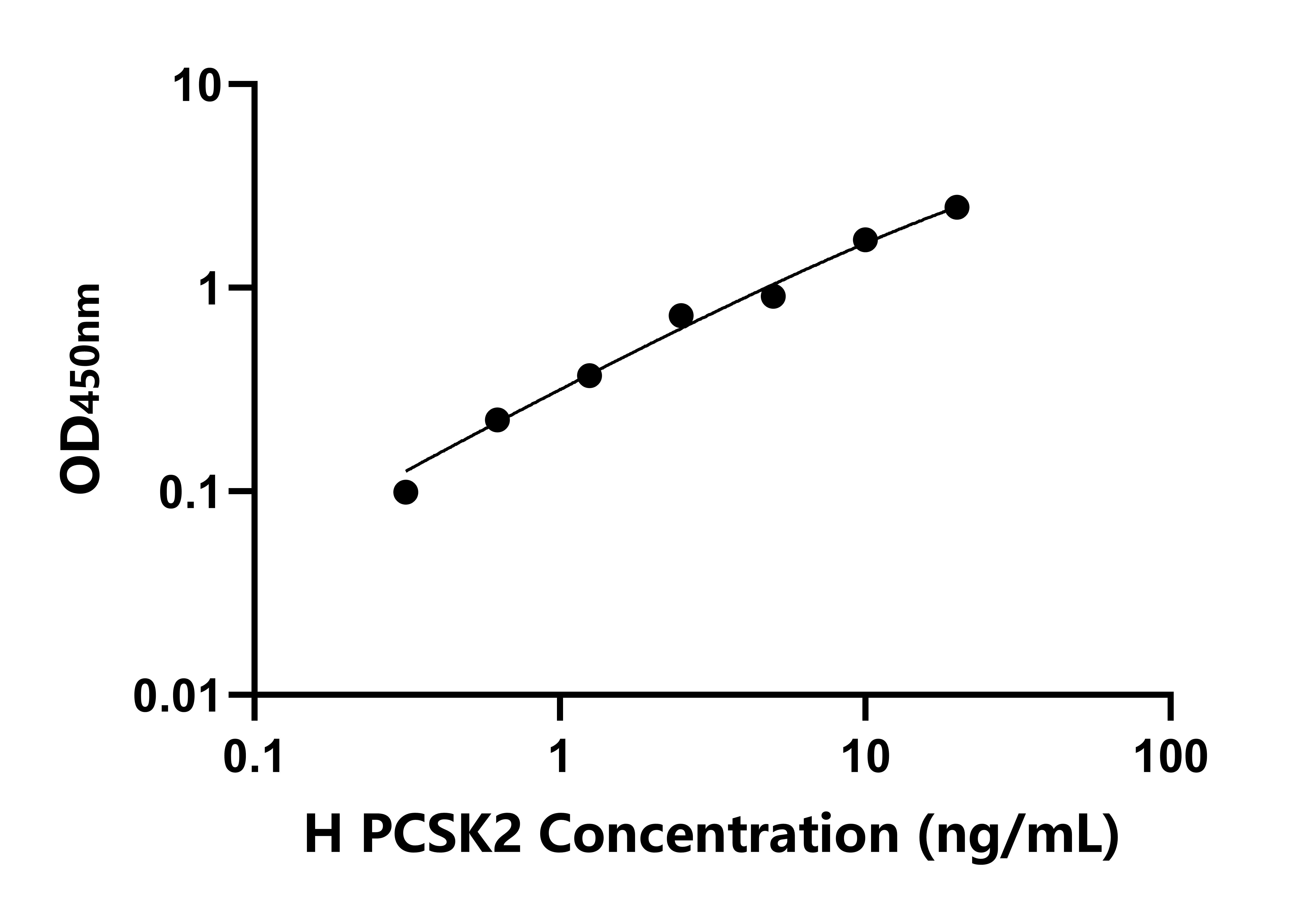 人前蛋白轉化酶枯草溶菌素2(PCSK2)檢測試劑盒主圖