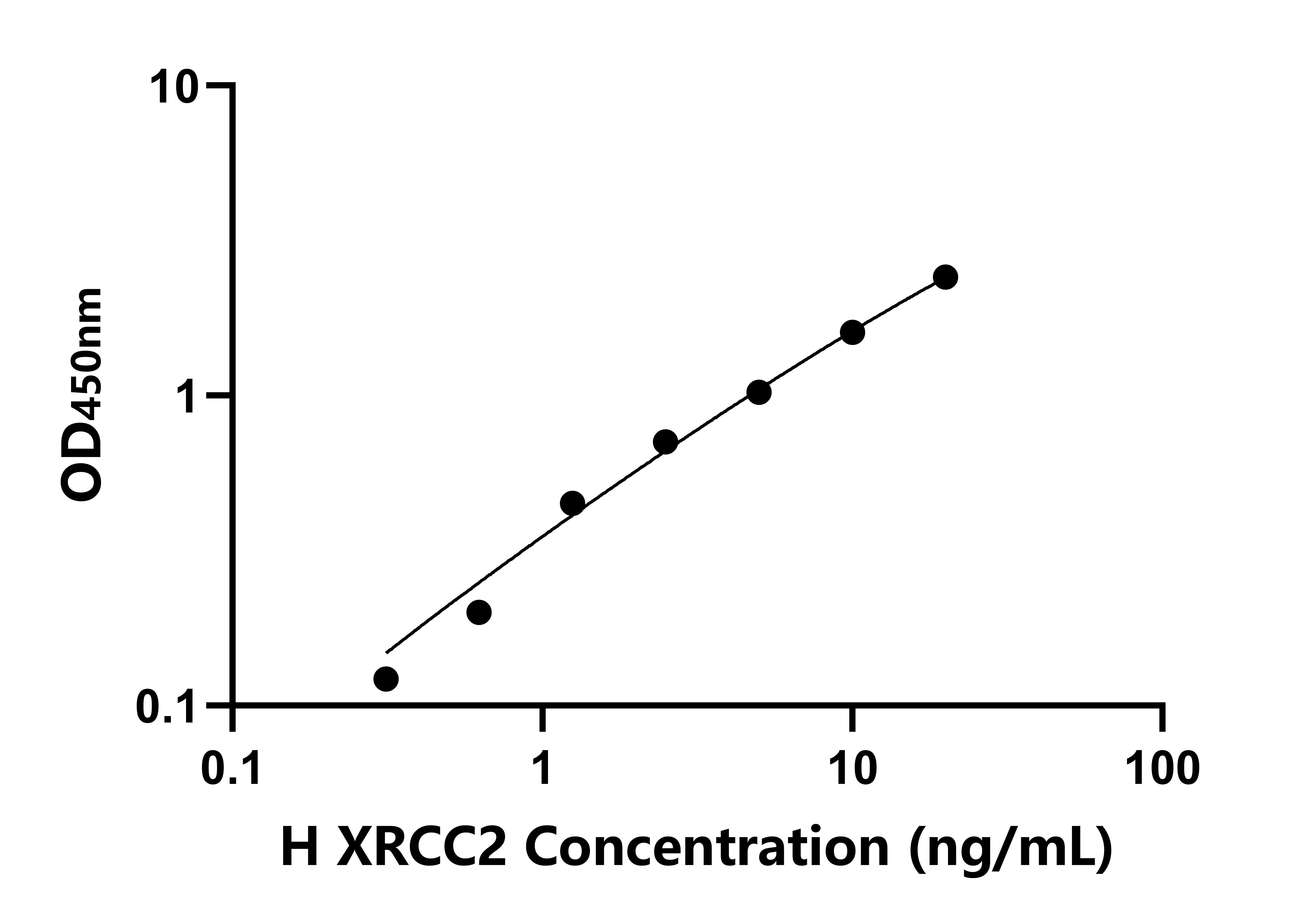 人X-射線修復交叉互補蛋白2(XRCC2)檢測試劑盒主圖