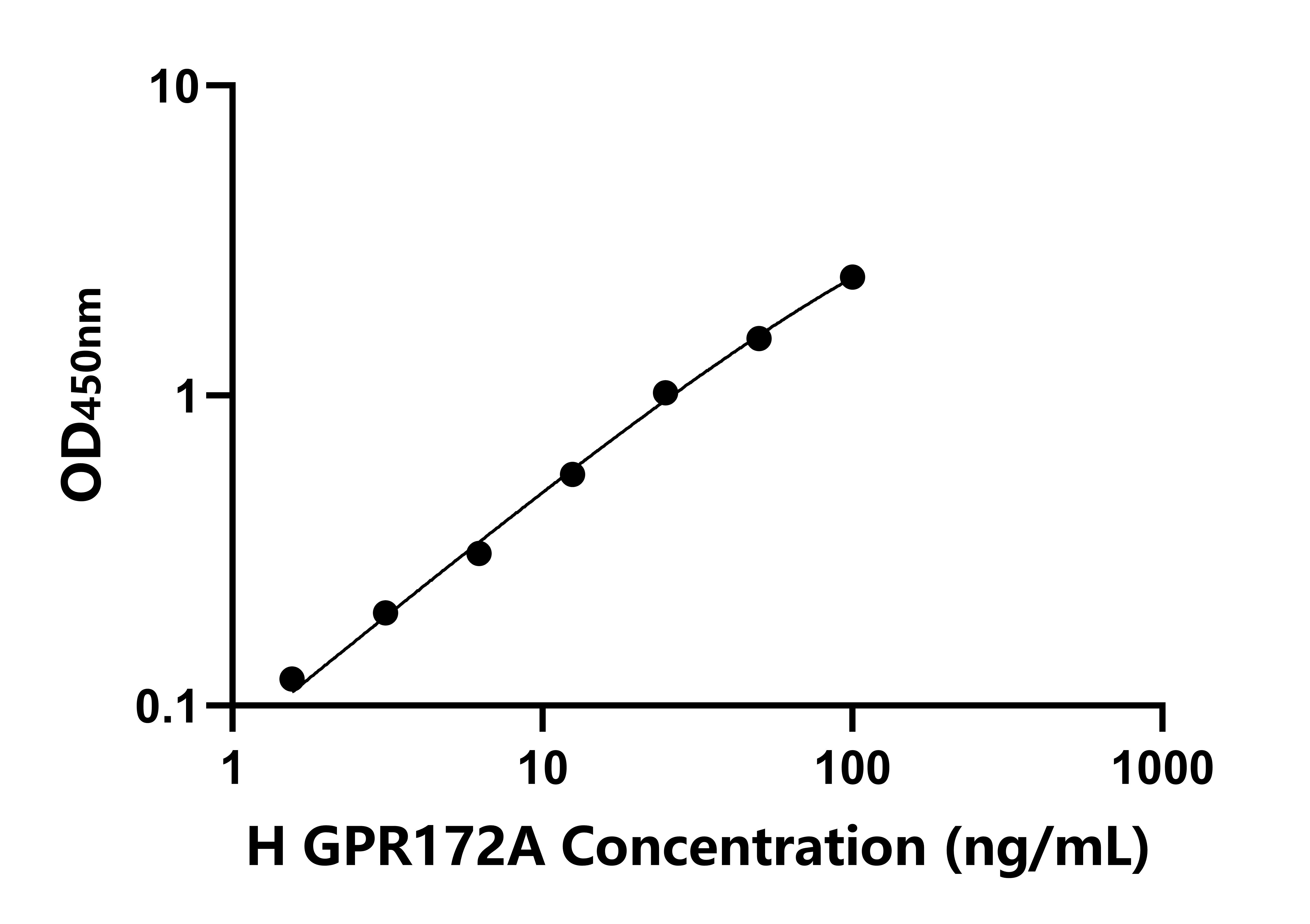 人G蛋白偶聯受體172A(GPR172A)檢測試劑盒主圖