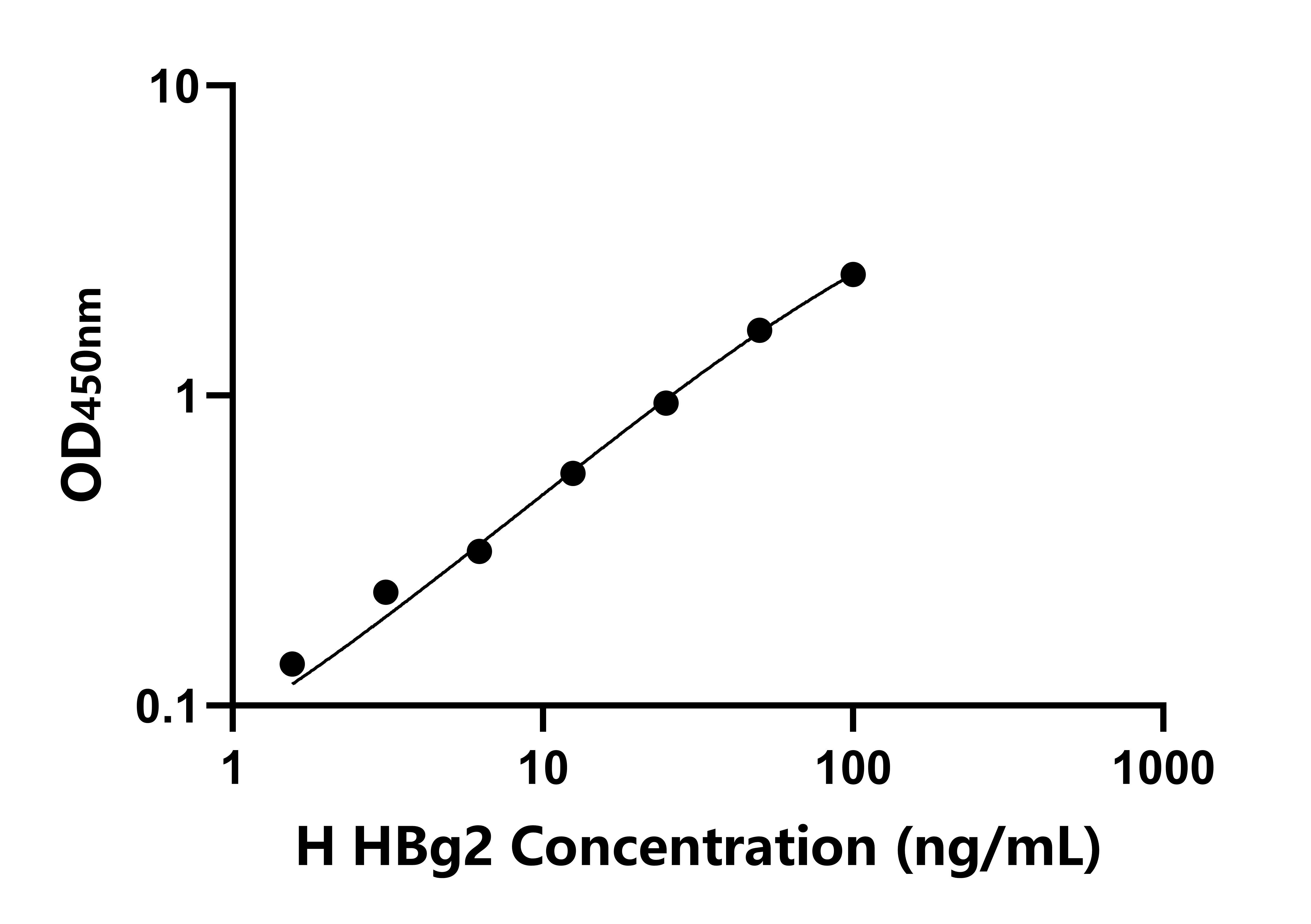 人血紅蛋白&gamma;2(HBg2)檢測試劑盒主圖