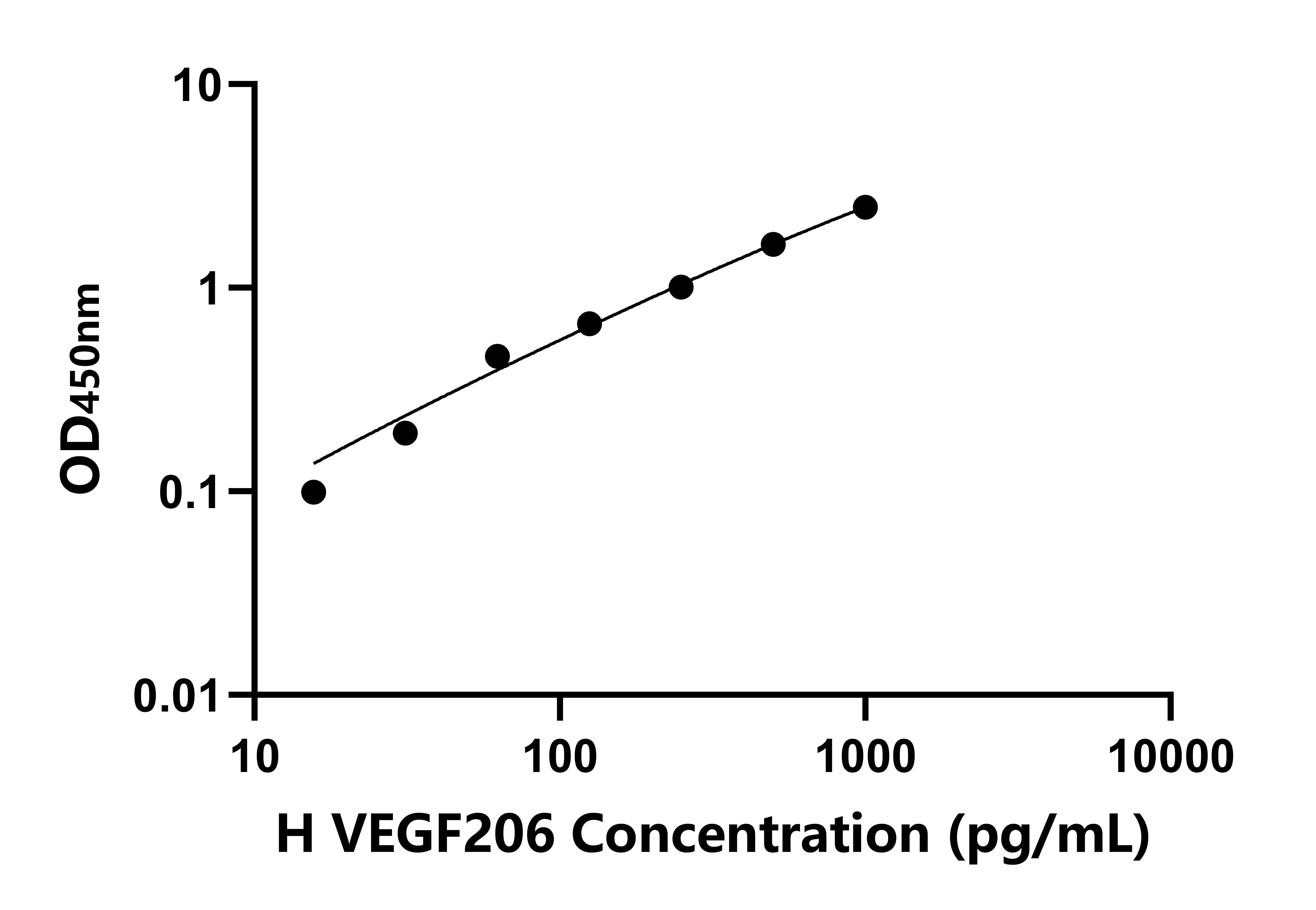 人血管內皮生長因子206(VEGF206)檢測試劑盒主圖