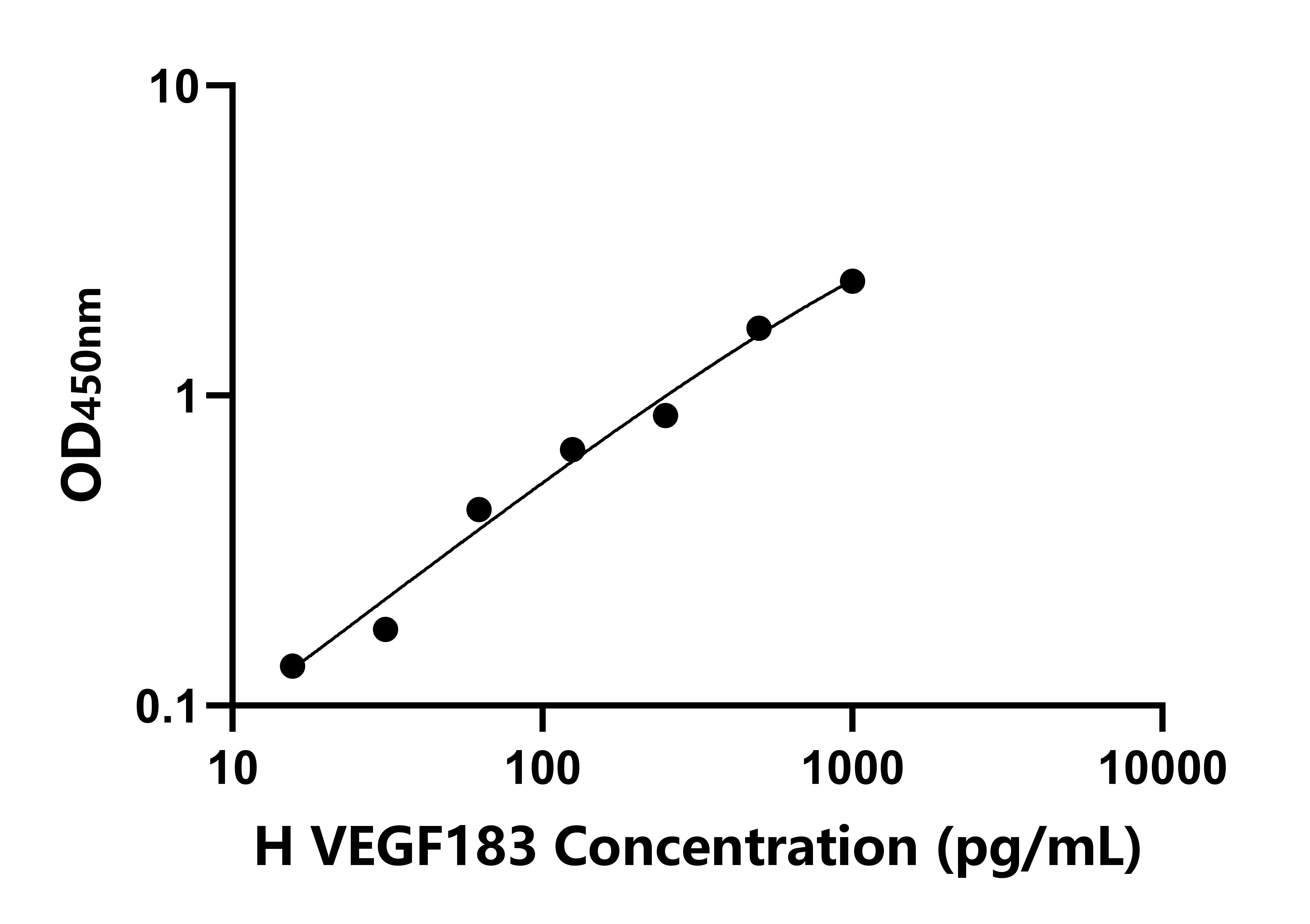 人血管內(nèi)皮生長因子183(VEGF183)檢測試劑盒主圖