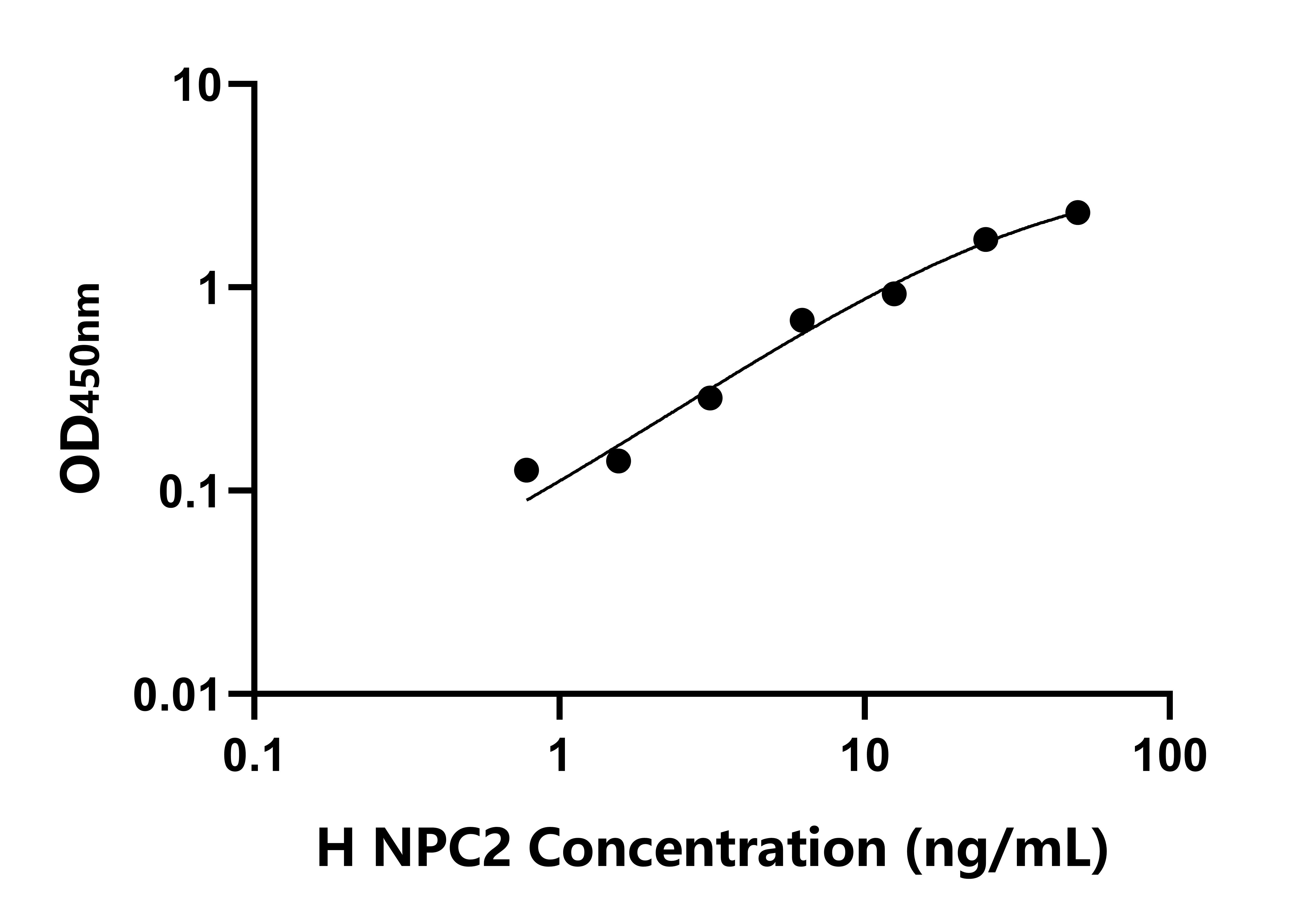 人尼曼病蛋白C2(NPC2)檢測試劑盒主圖