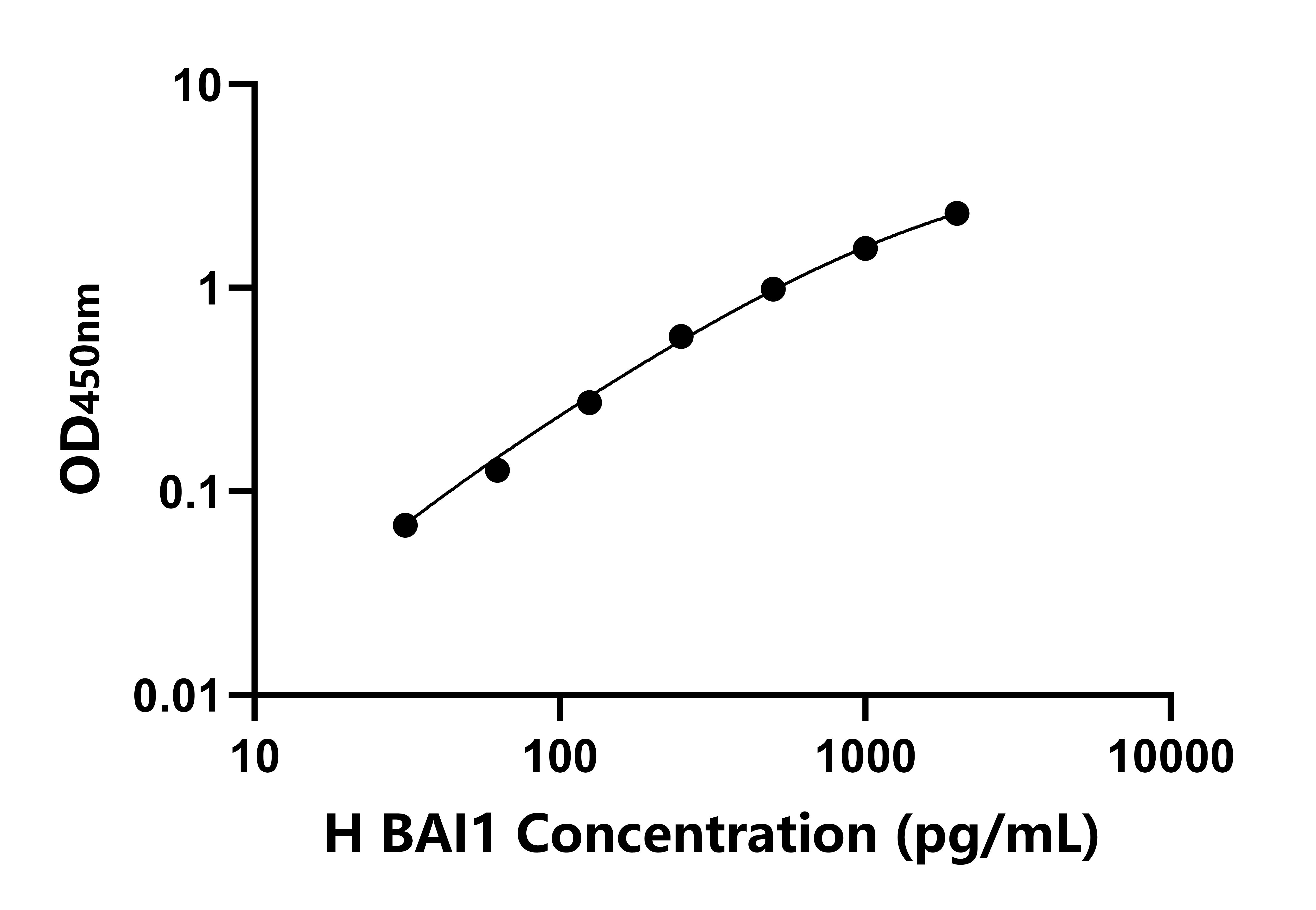 人腦特異性血管生長(zhǎng)抑制因子1(BAI1)檢測(cè)試劑盒主圖