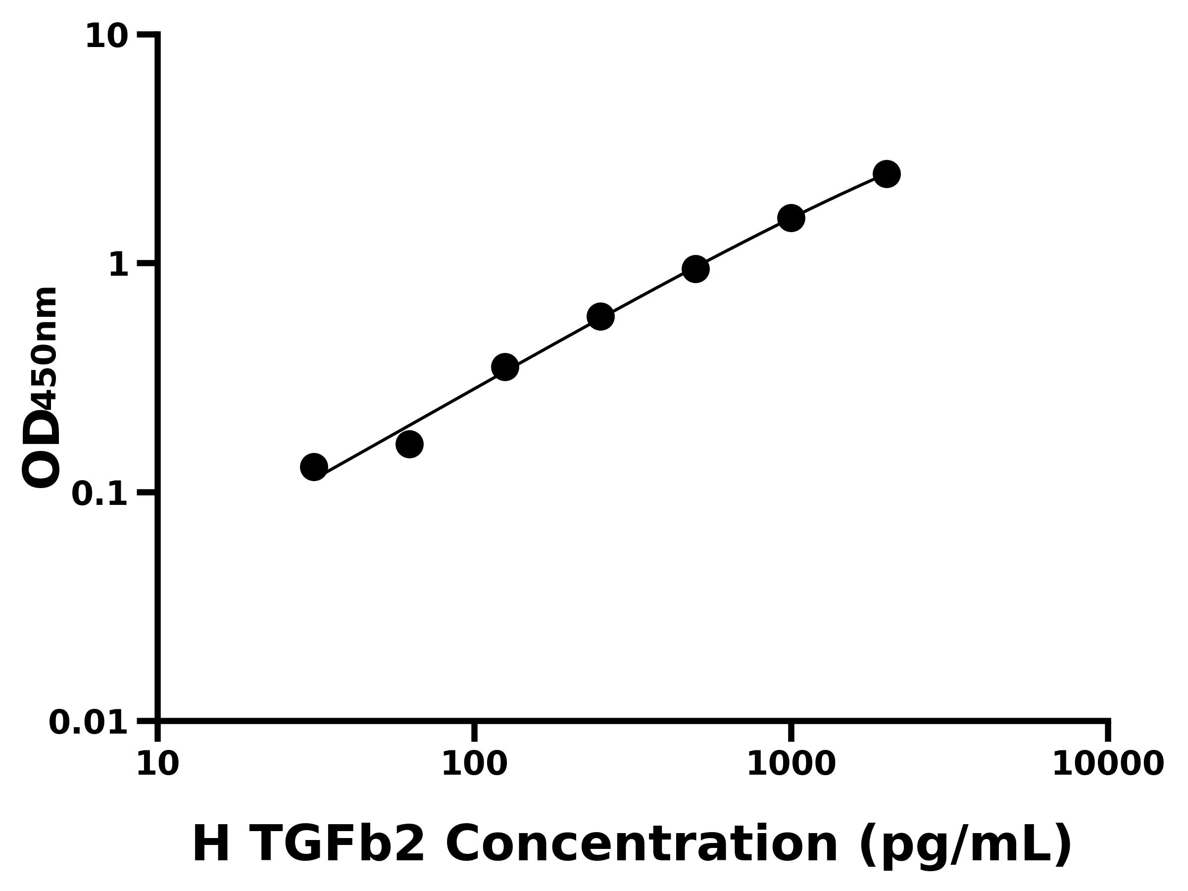 人轉(zhuǎn)化生長因子&beta;2(TGFb2)主圖