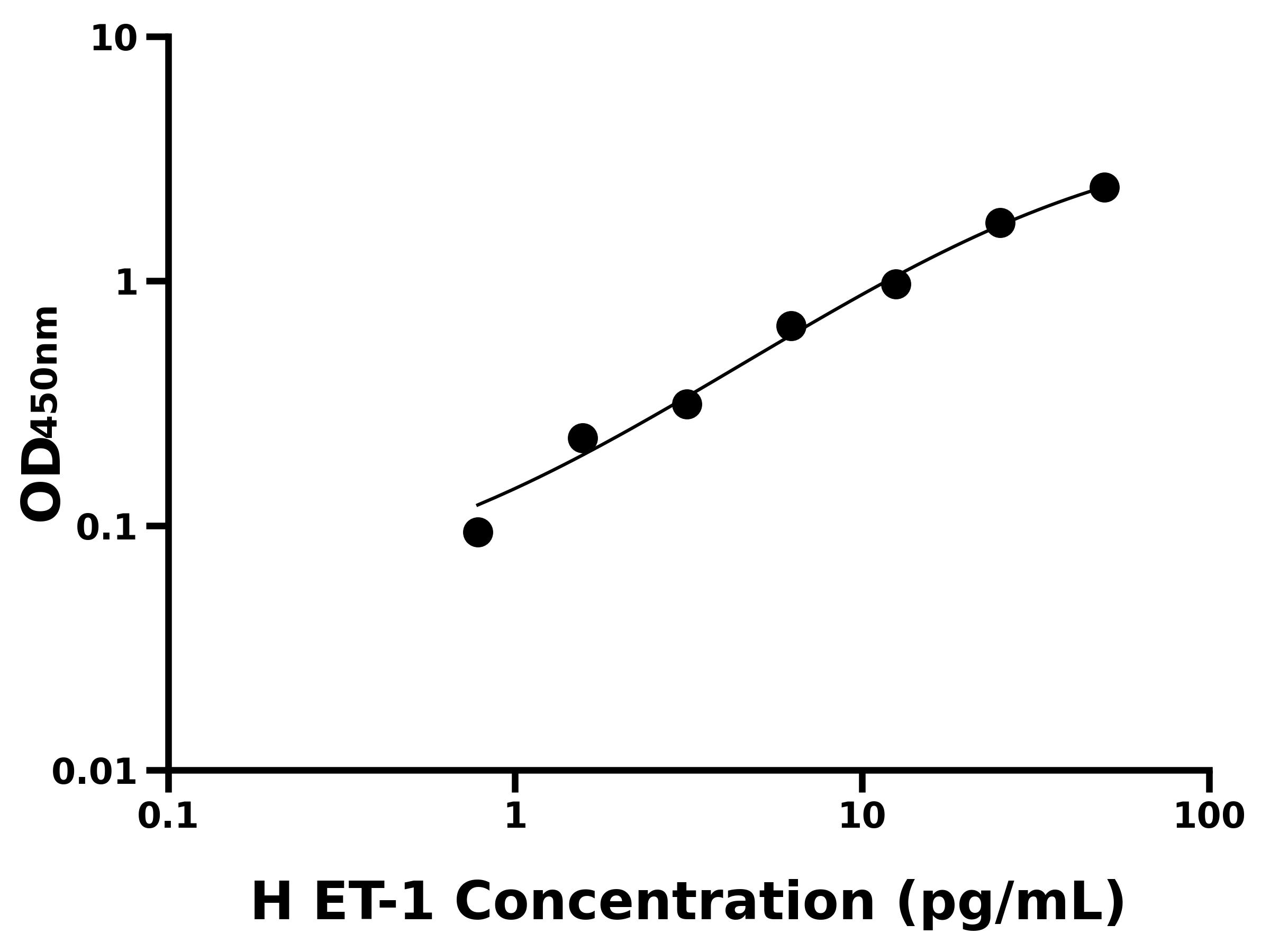 人內皮素1(ET-1)主圖