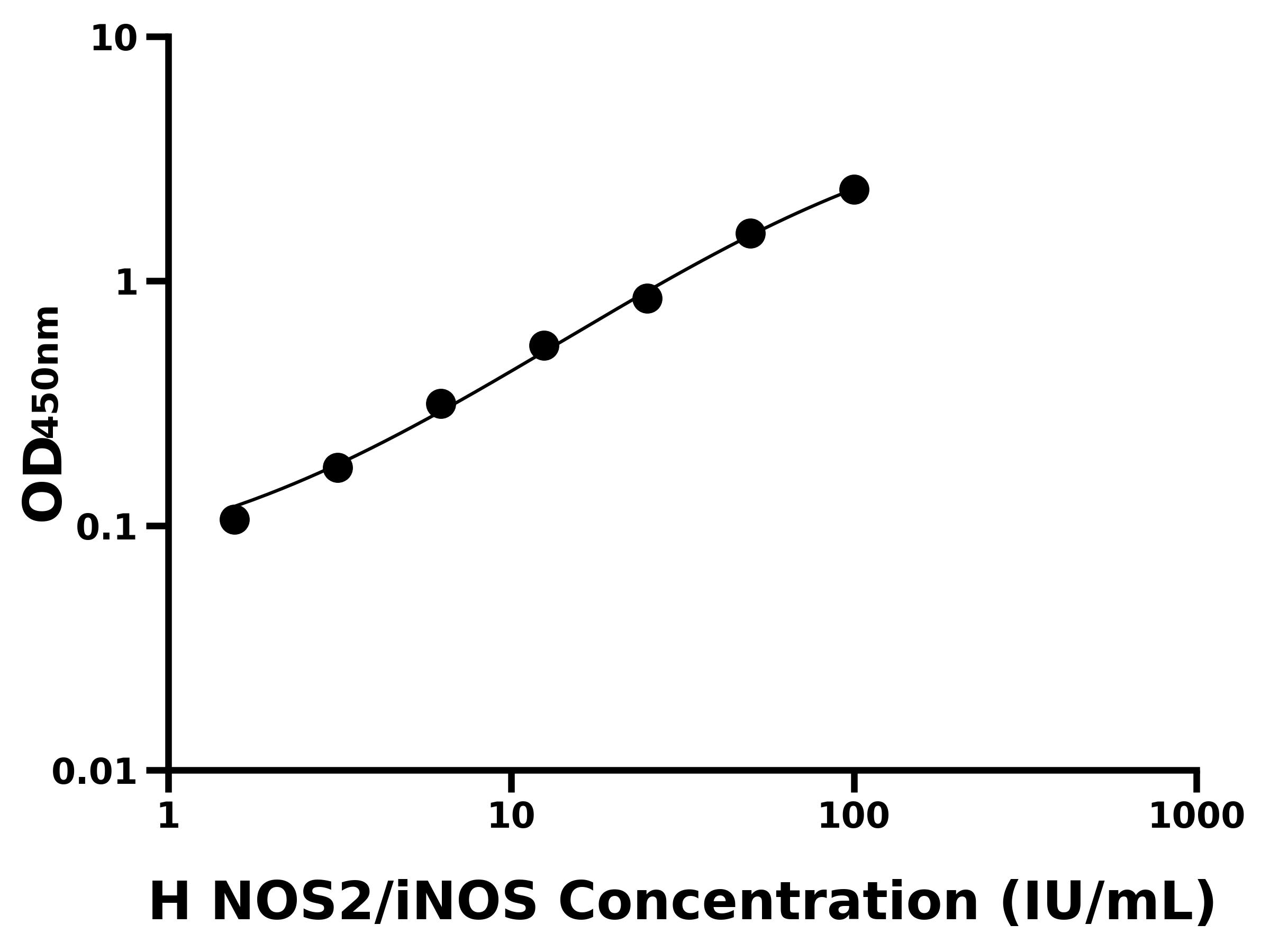 人誘導型一氧化氮合酶(NOS2/iNOS)主圖