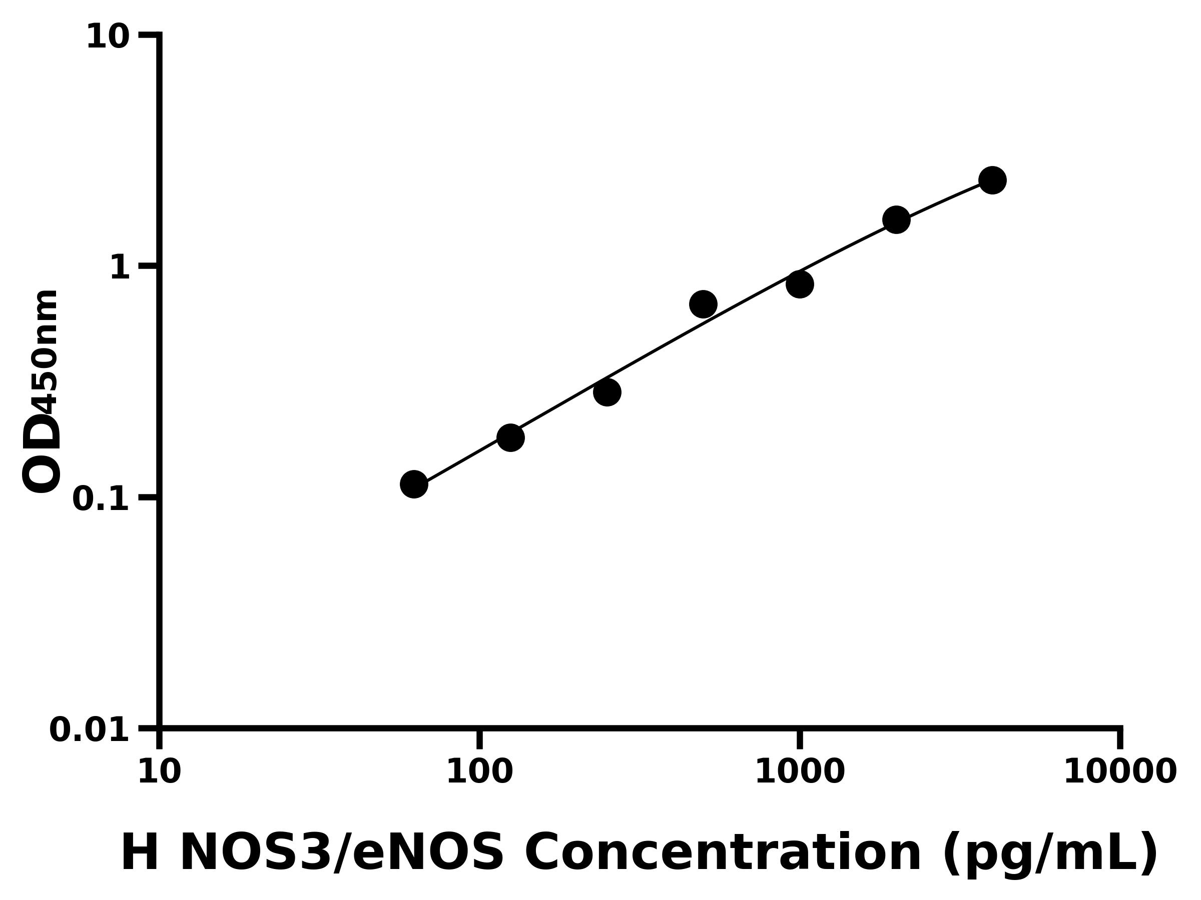 人內皮型一氧化氮合酶(NOS3/eNOS)主圖