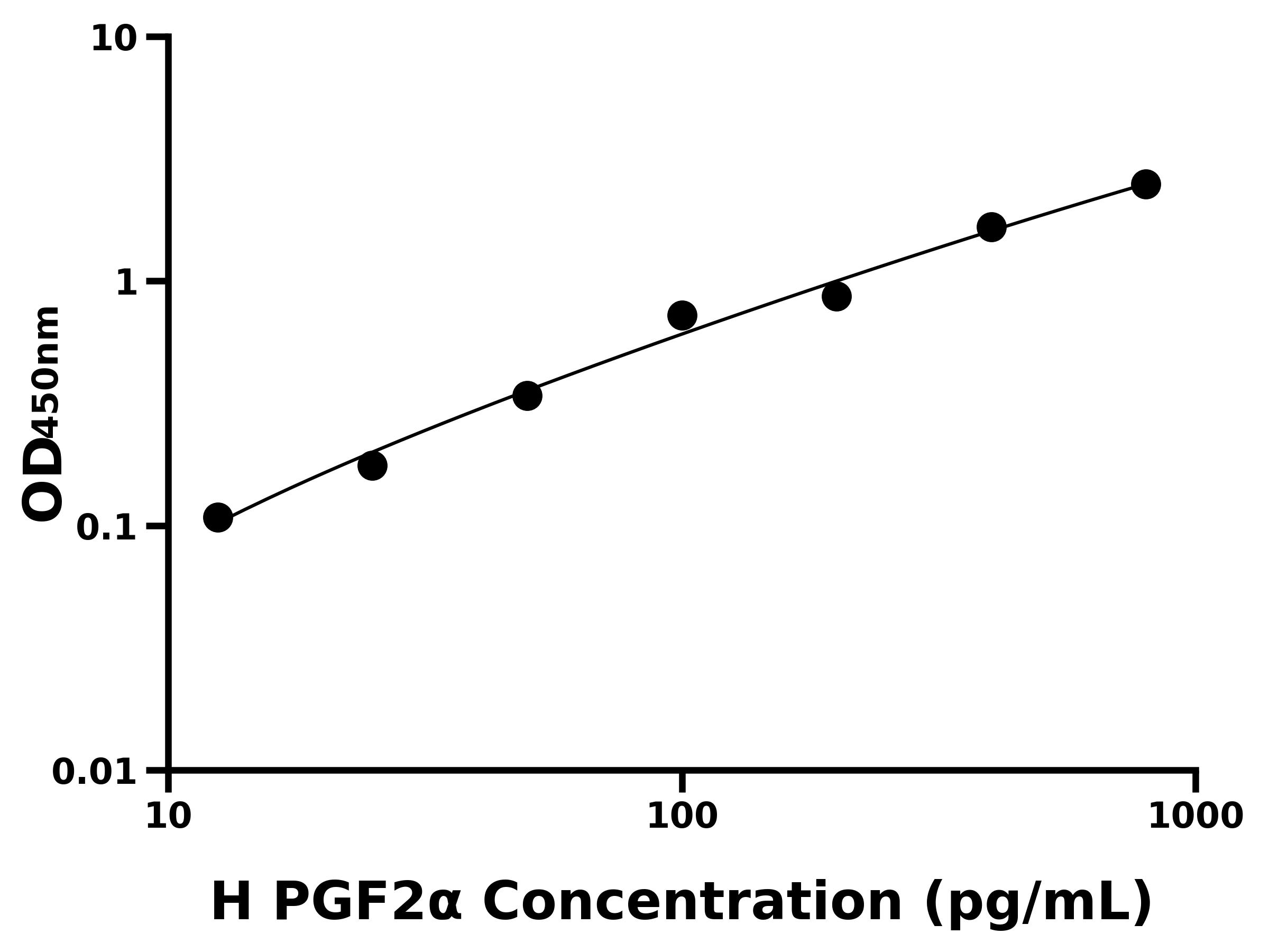 人前列腺素F2&alpha;(PGF2&alpha;)主圖