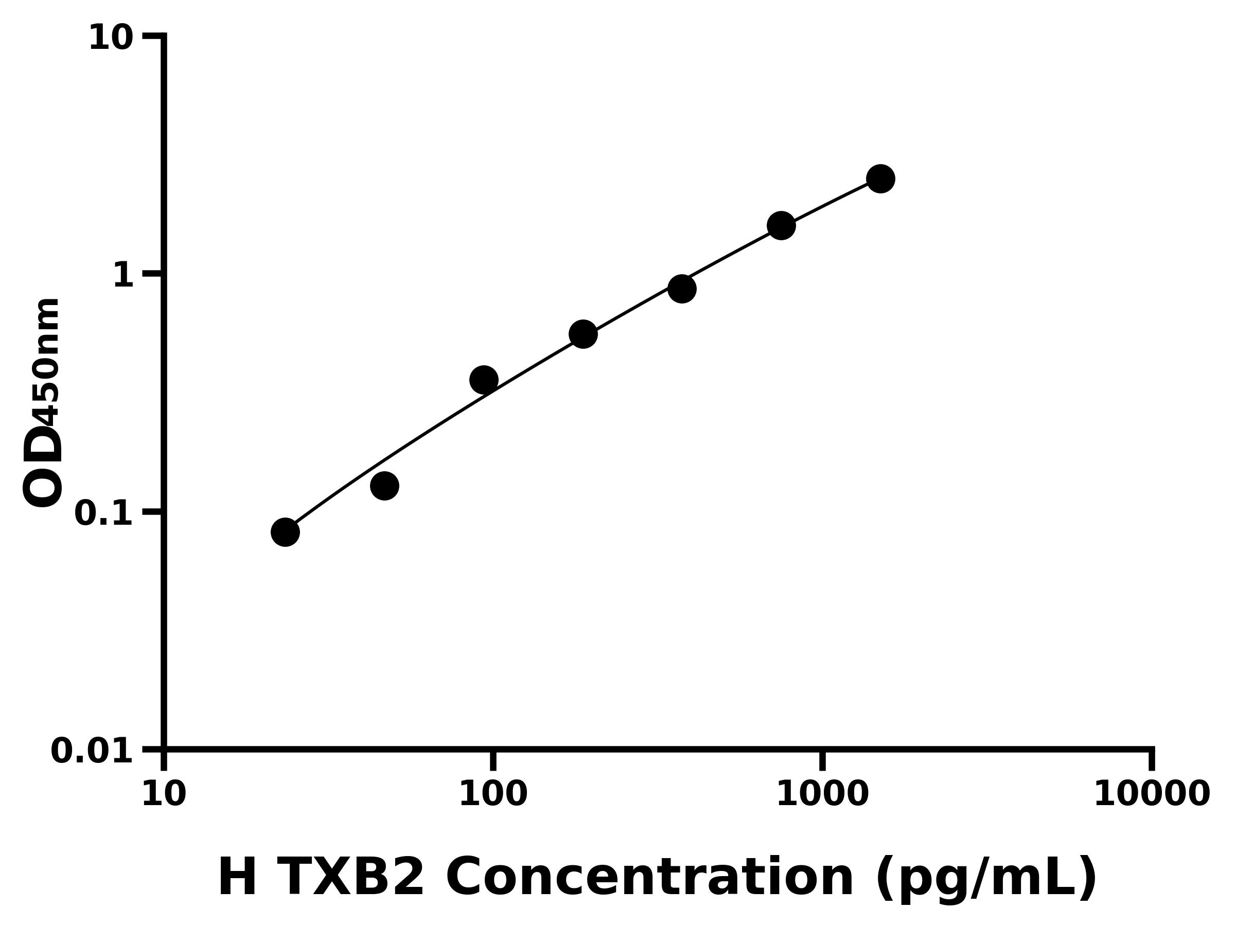人血栓素B2(TXB2)主圖