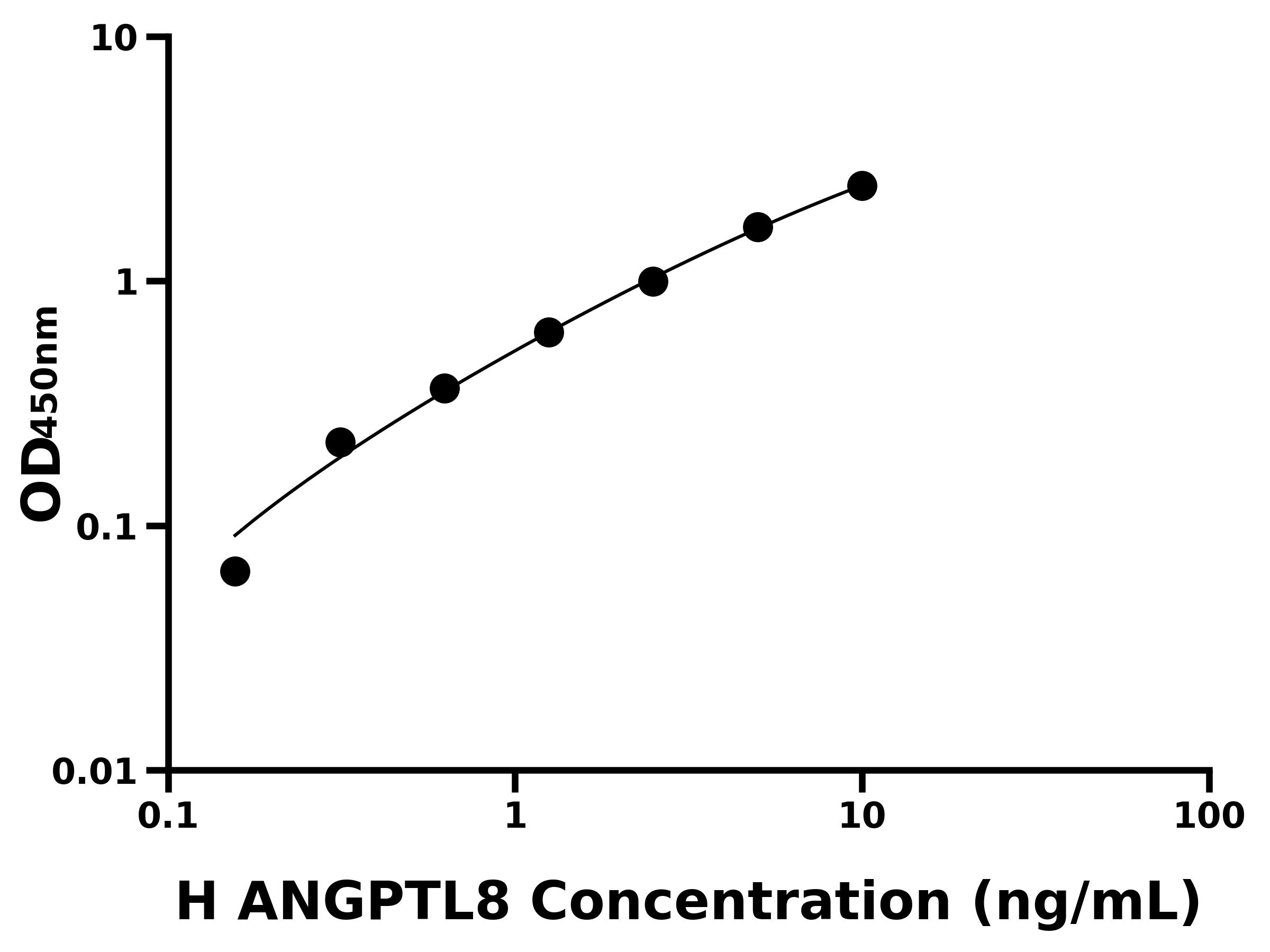 人血管生成素樣蛋白8(ANGPTL8)主圖