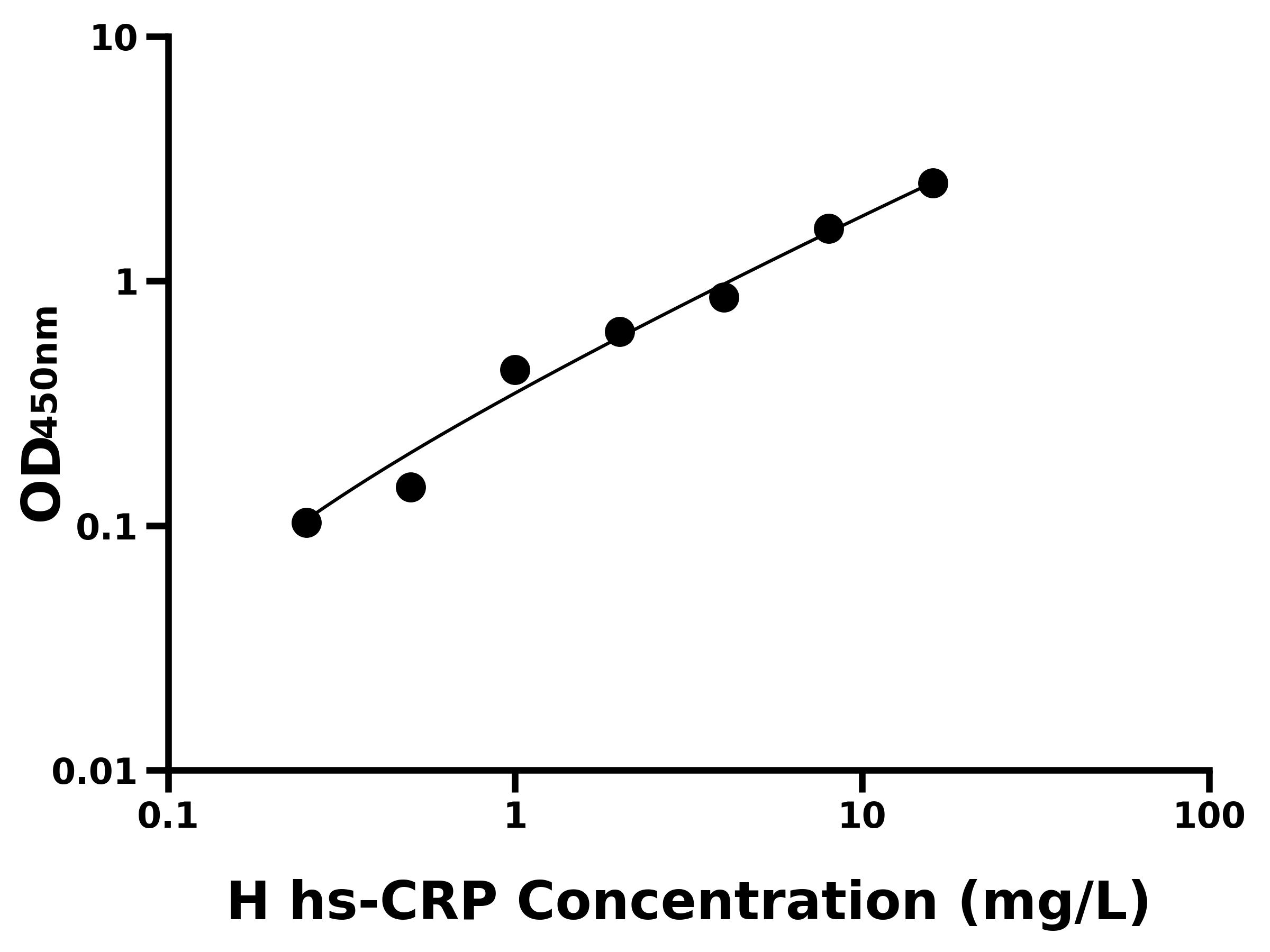 人高敏C反應蛋白(hs-CRP)主圖