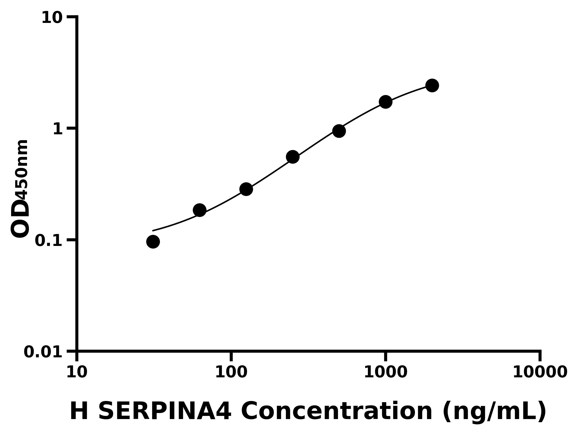 人激肽釋放酶結(jié)合蛋白(SERPINA4)主圖