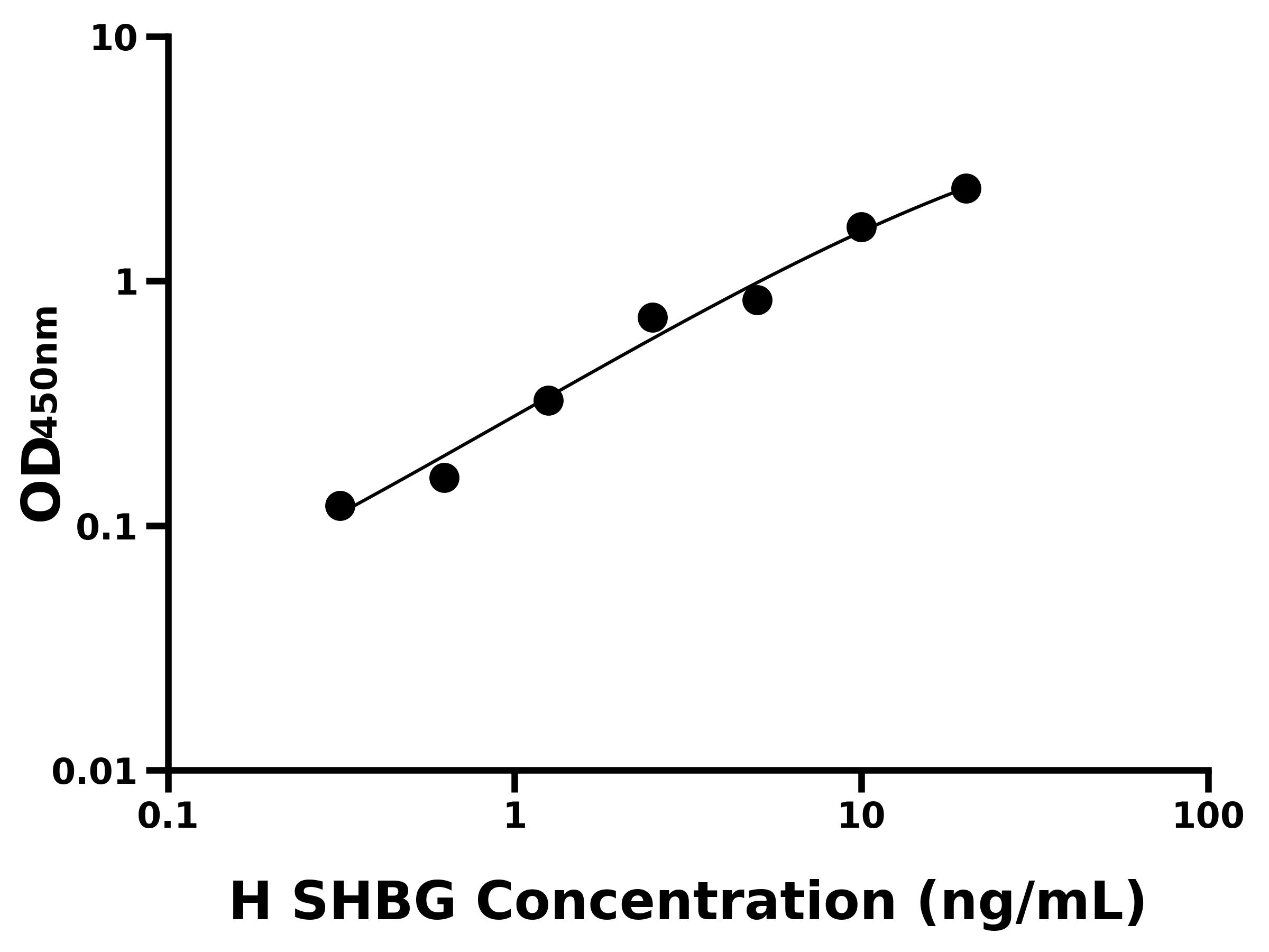 人性激素結合球蛋白(SHBG)主圖