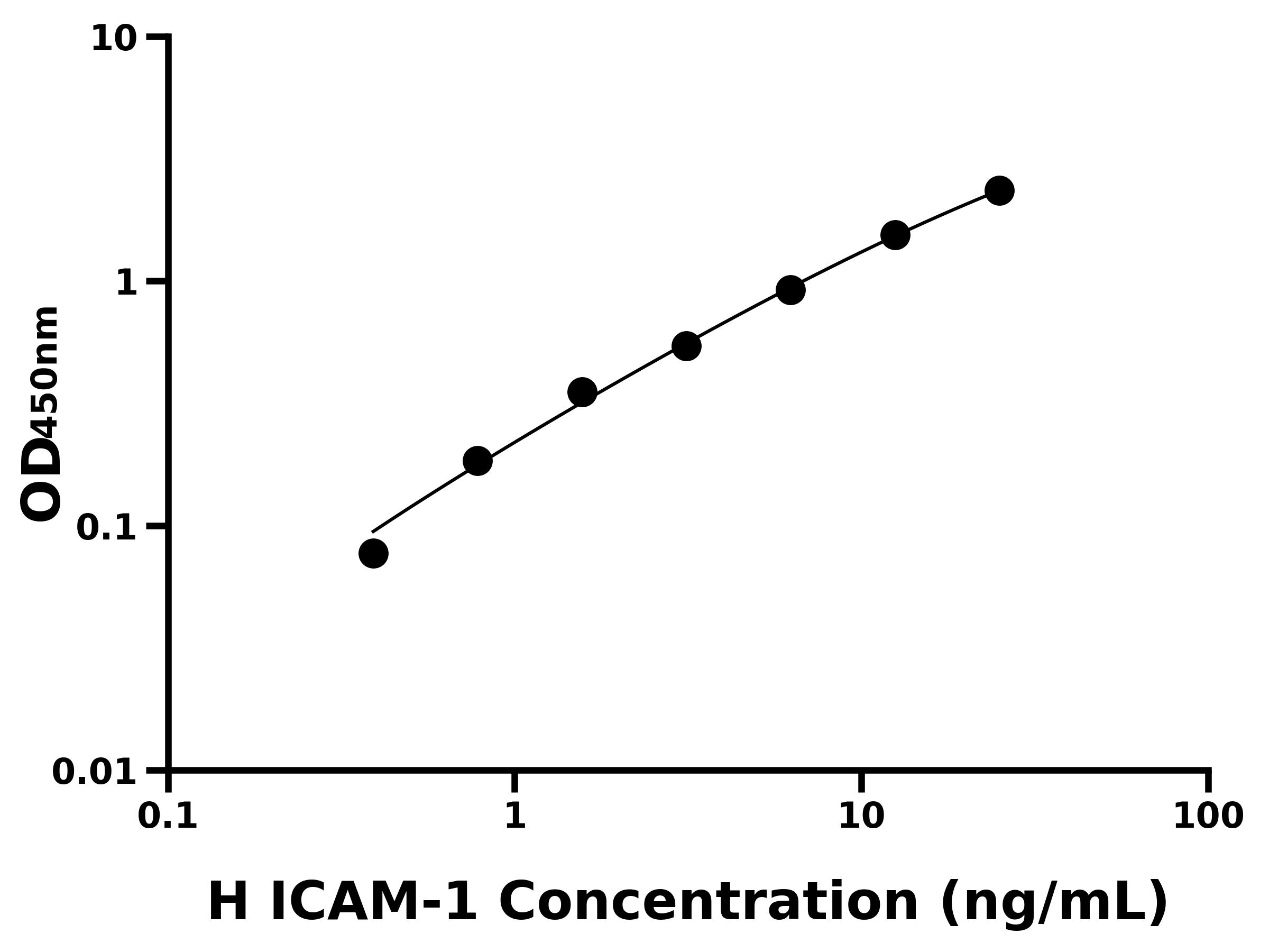 人細胞間粘附分子1(ICAM-1)主圖