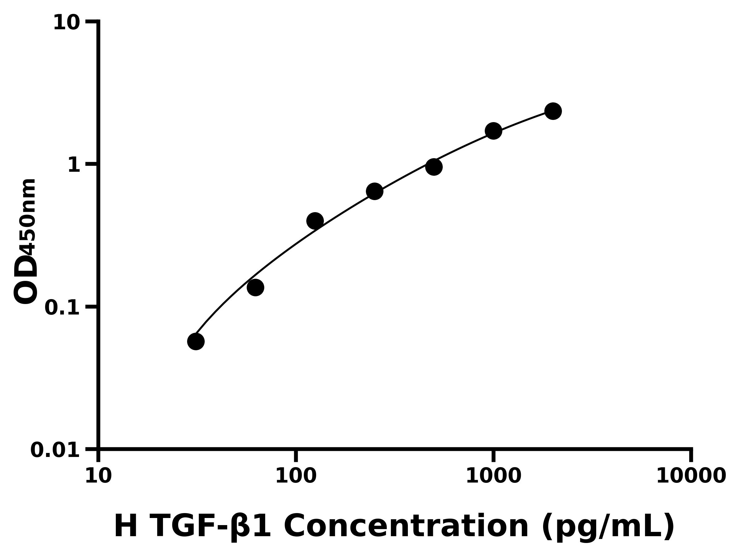 人轉(zhuǎn)化生長因子&beta;1(TGF-&beta;1)主圖