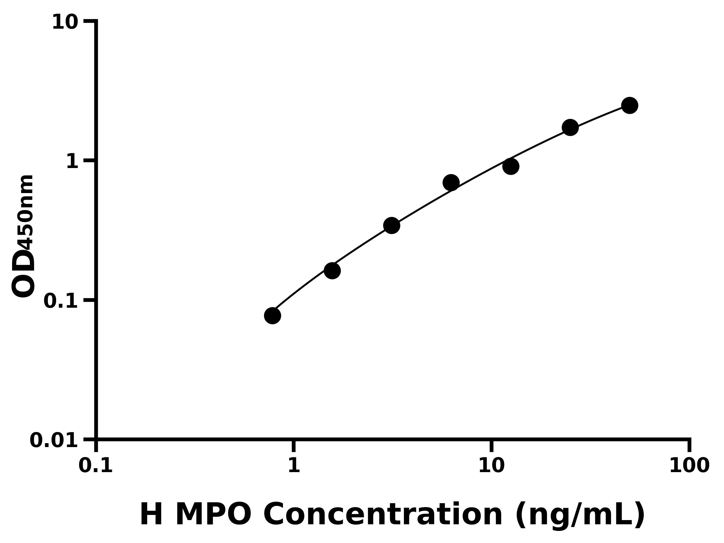人髓過氧化物酶(MPO)主圖