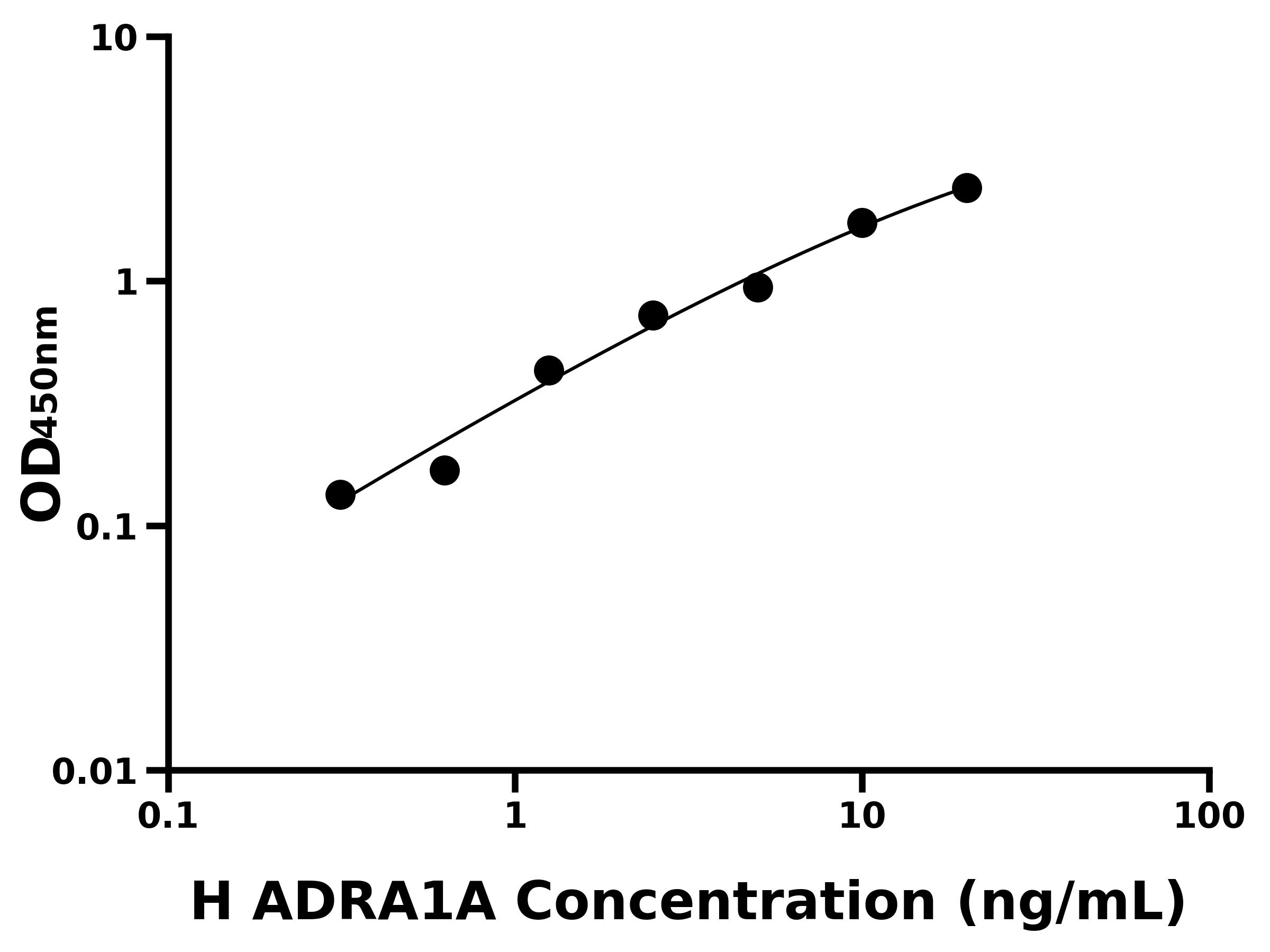 人腎上腺素能a1A受體(ADRA1A)主圖