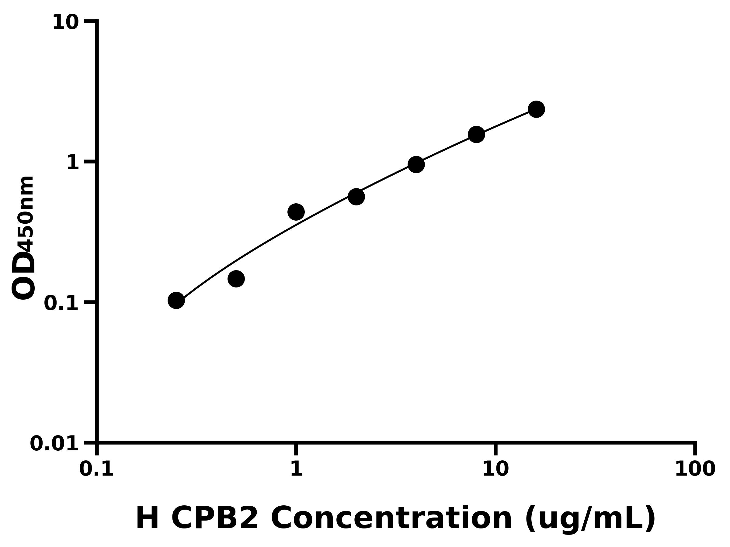人羧肽酶B2(CPB2)主圖