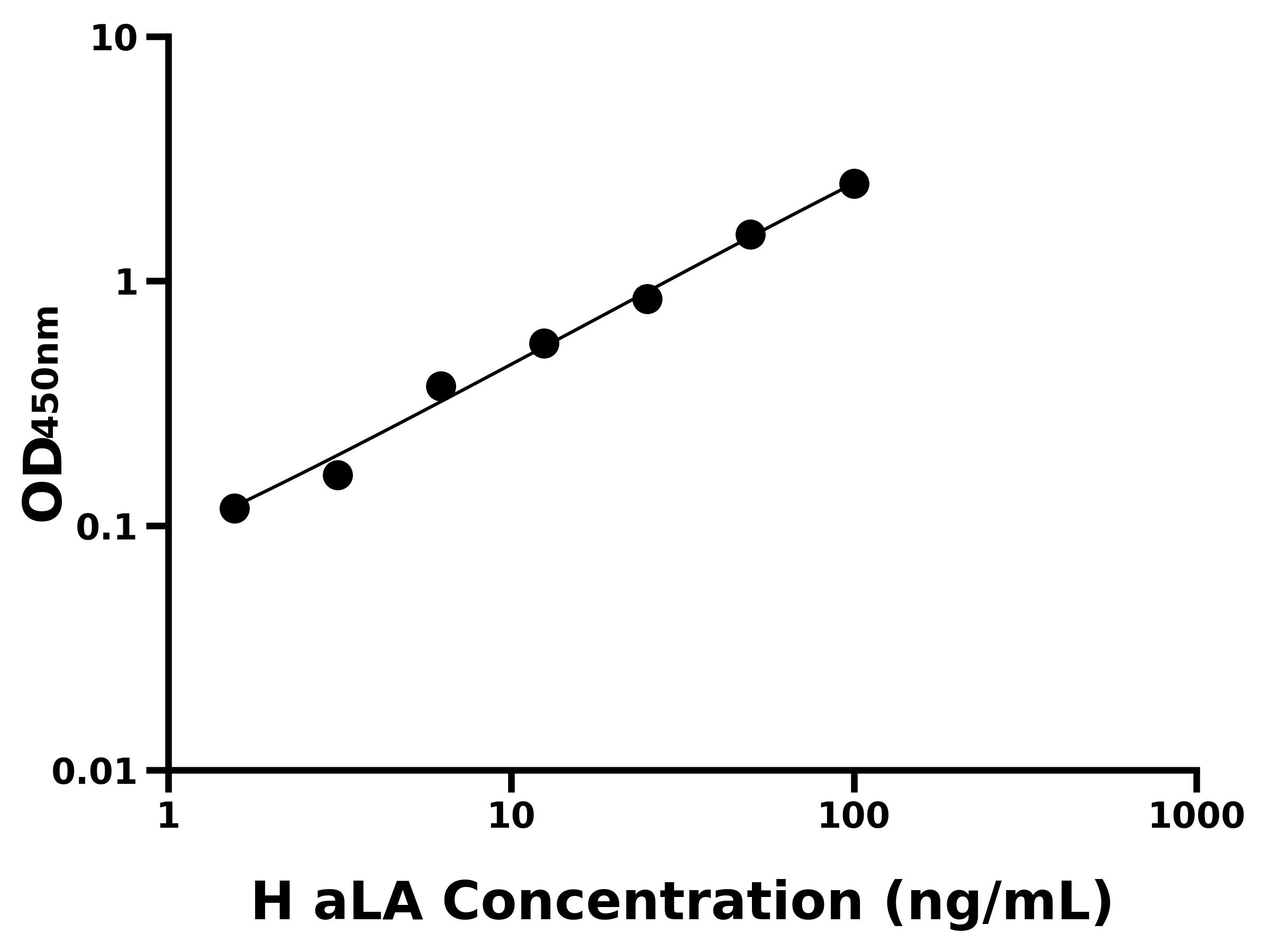 人&alpha;-乳清蛋白(aLA)主圖