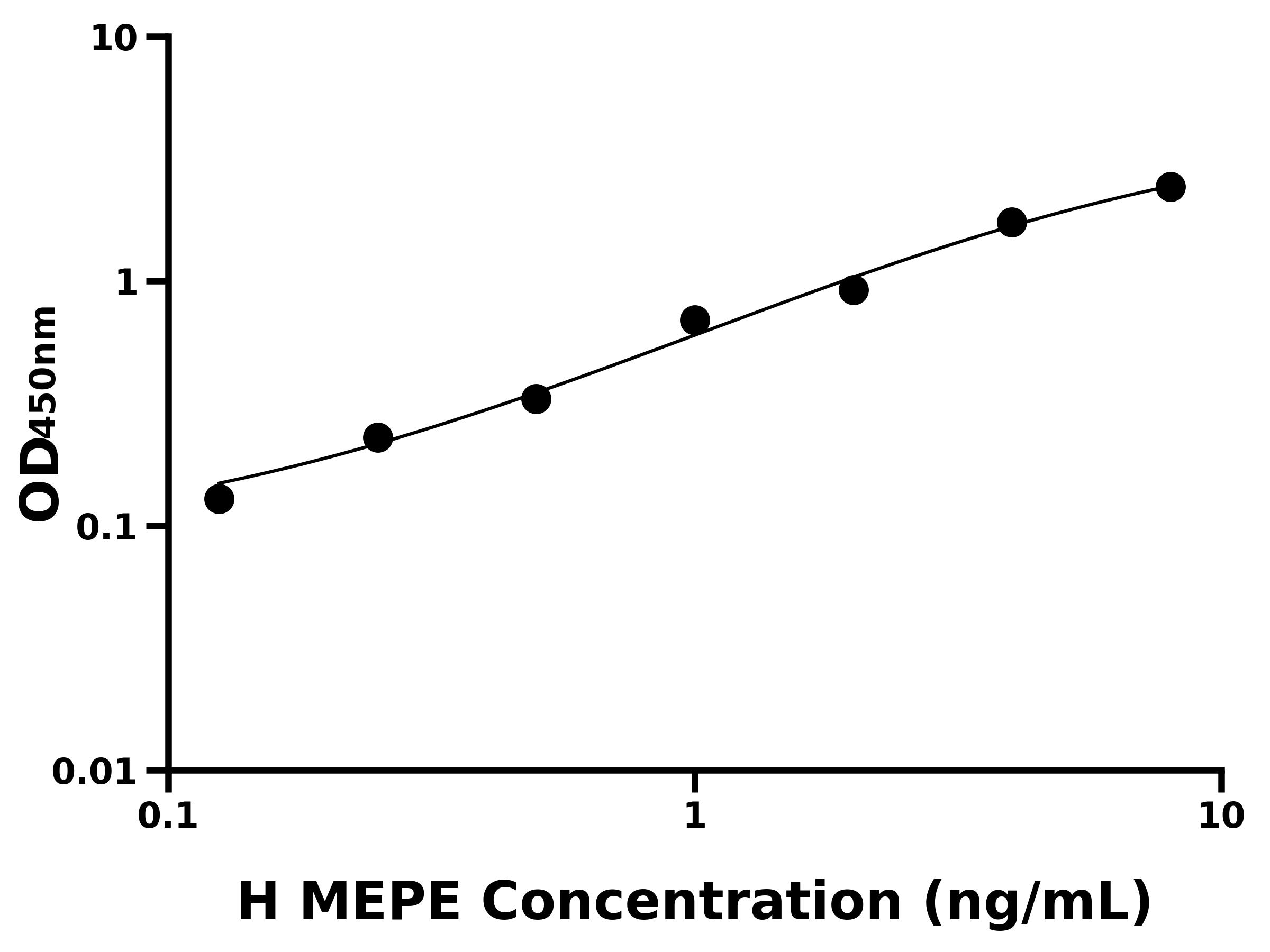 人細胞外基質(zhì)磷酸糖蛋白(MEPE)主圖