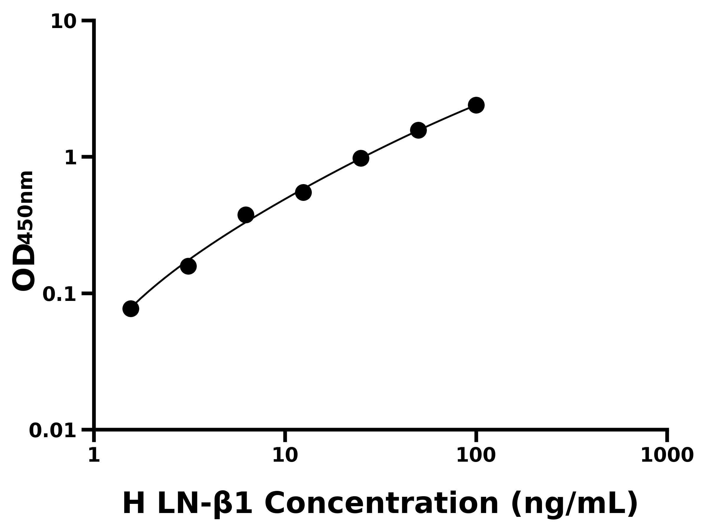 人層粘連蛋白&beta;1(LN-&beta;1)主圖