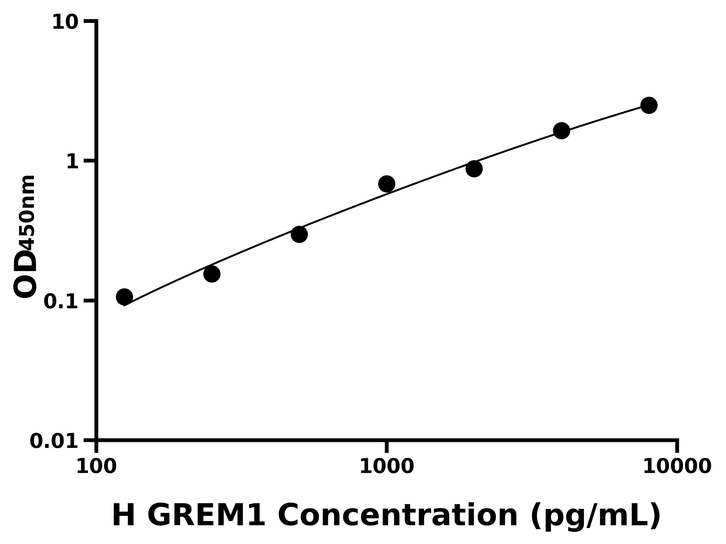人Gremlin 1蛋白(GREM1)主圖