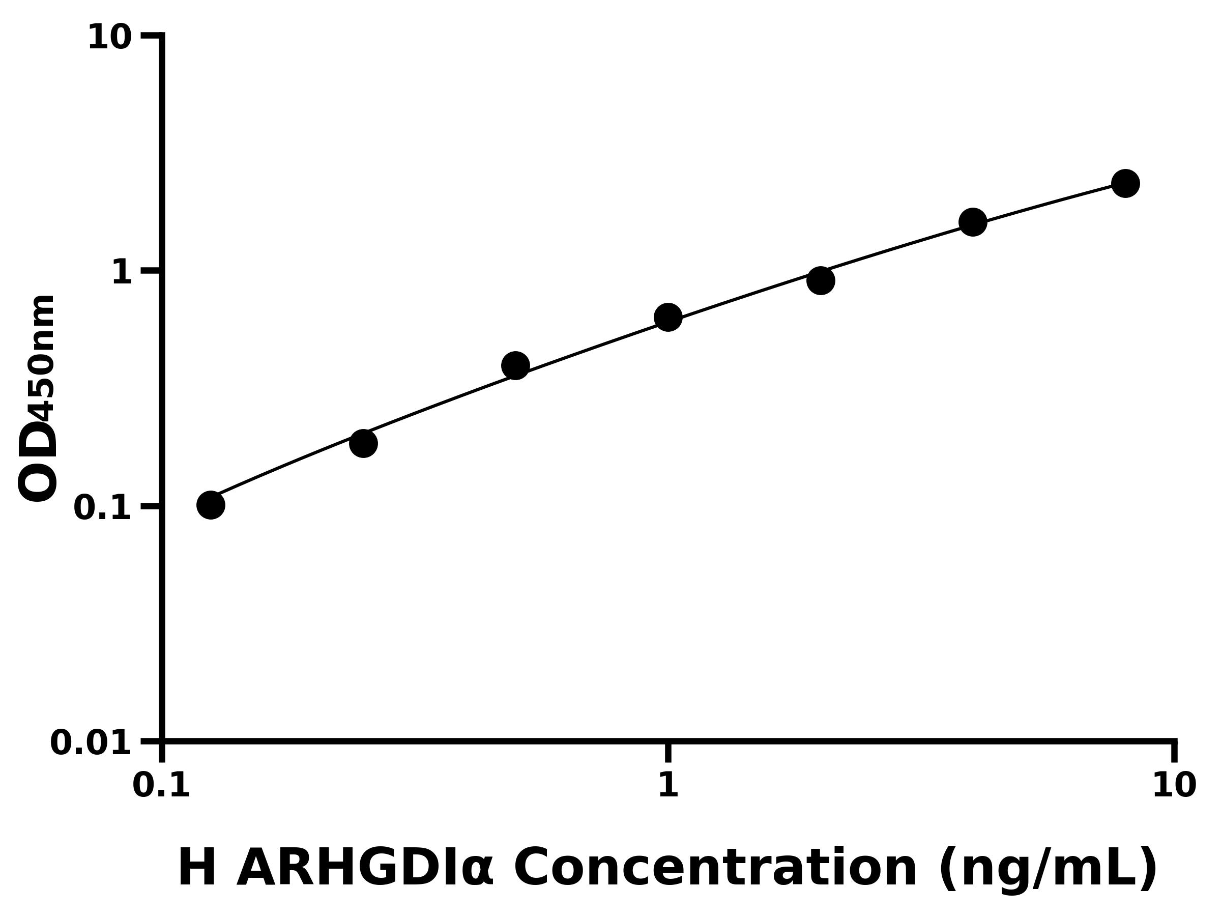 人Rho GDP解離抑制因子&alpha;(ARHGDI&alpha;)主圖