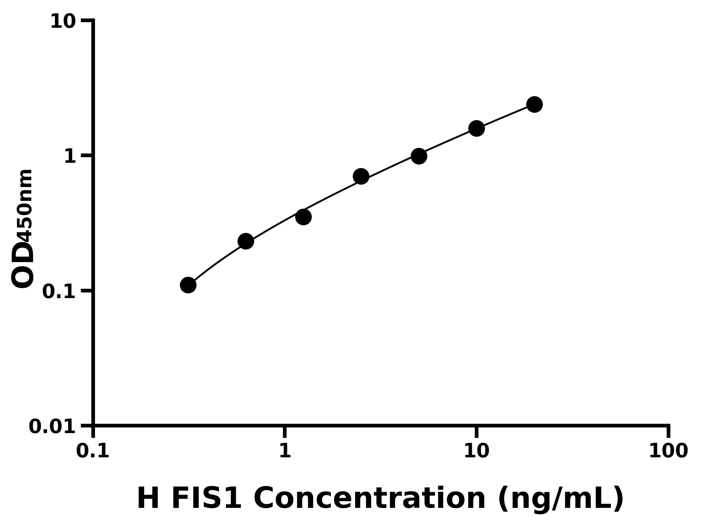人Fission 1蛋白(FIS1)主圖