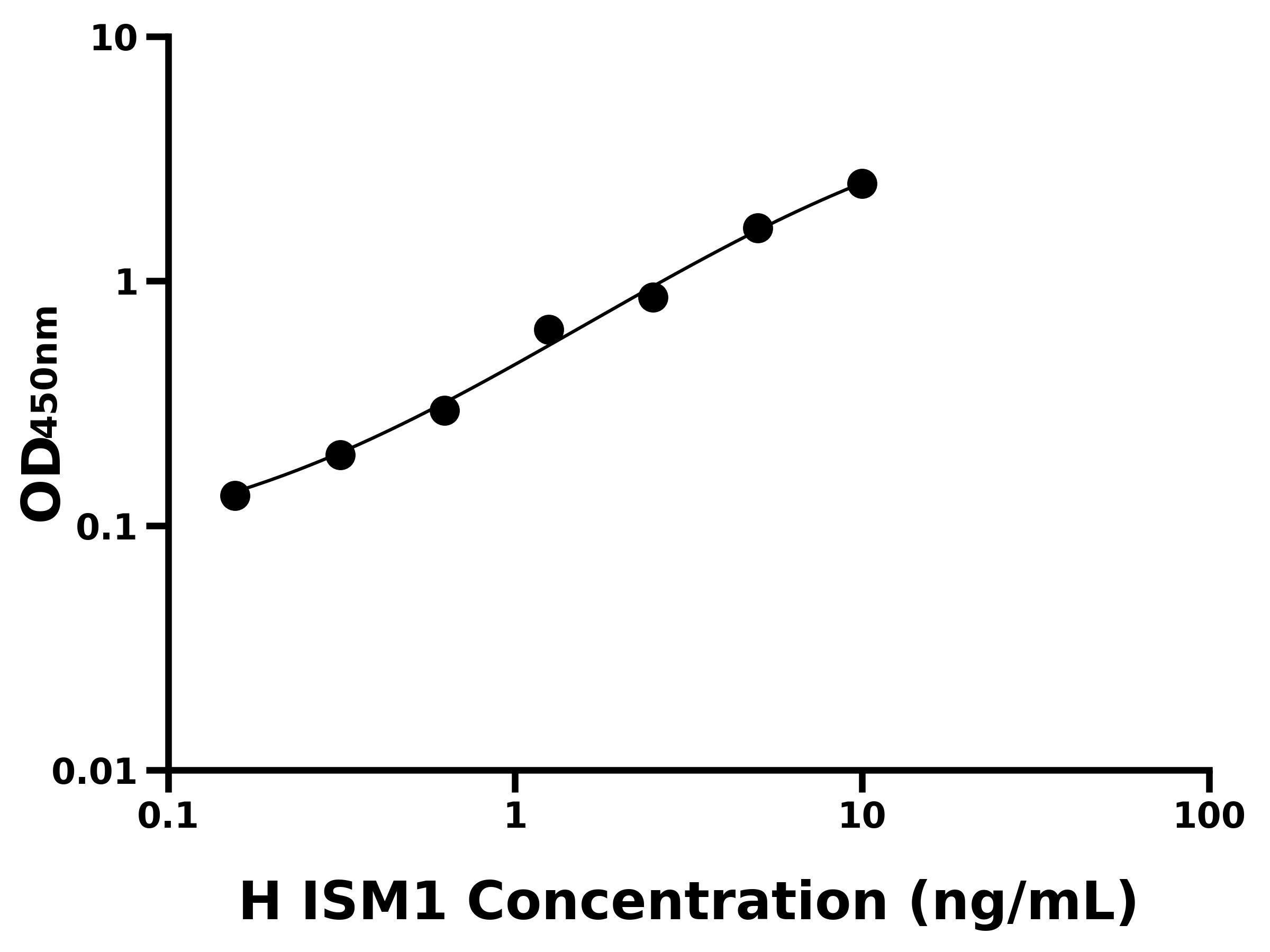 人Isthmin 1蛋白(ISM1)主圖