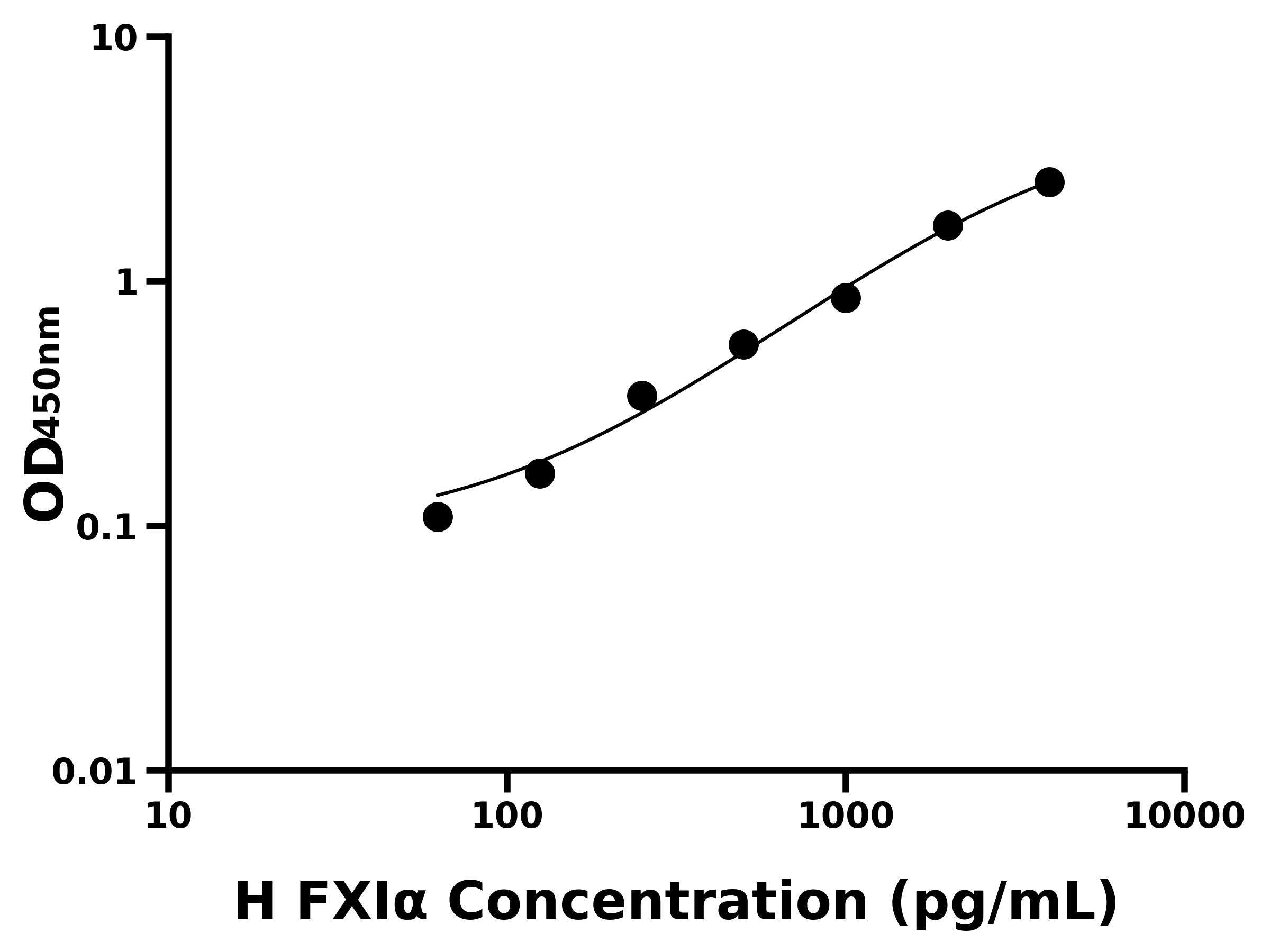 人活化凝血因子XI&alpha; ( FXI&alpha; )主圖