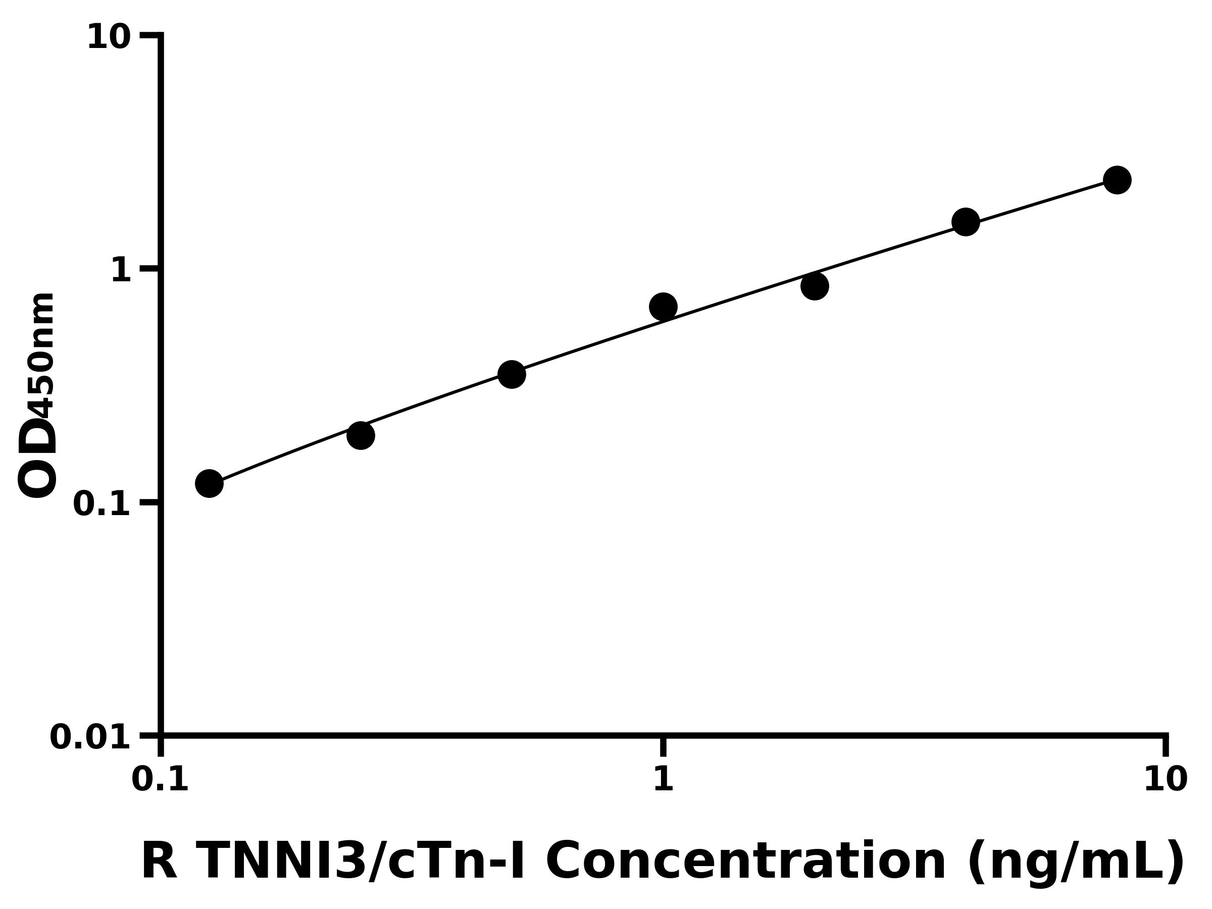 大鼠心肌肌鈣蛋白I(TNNI3/cTn-I)主圖
