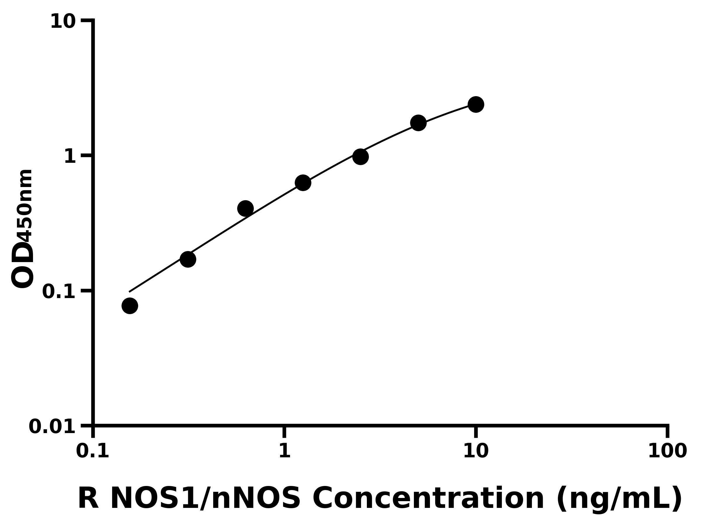 大鼠神經(jīng)型一氧化氮合酶(NOS1/nNOS)主圖