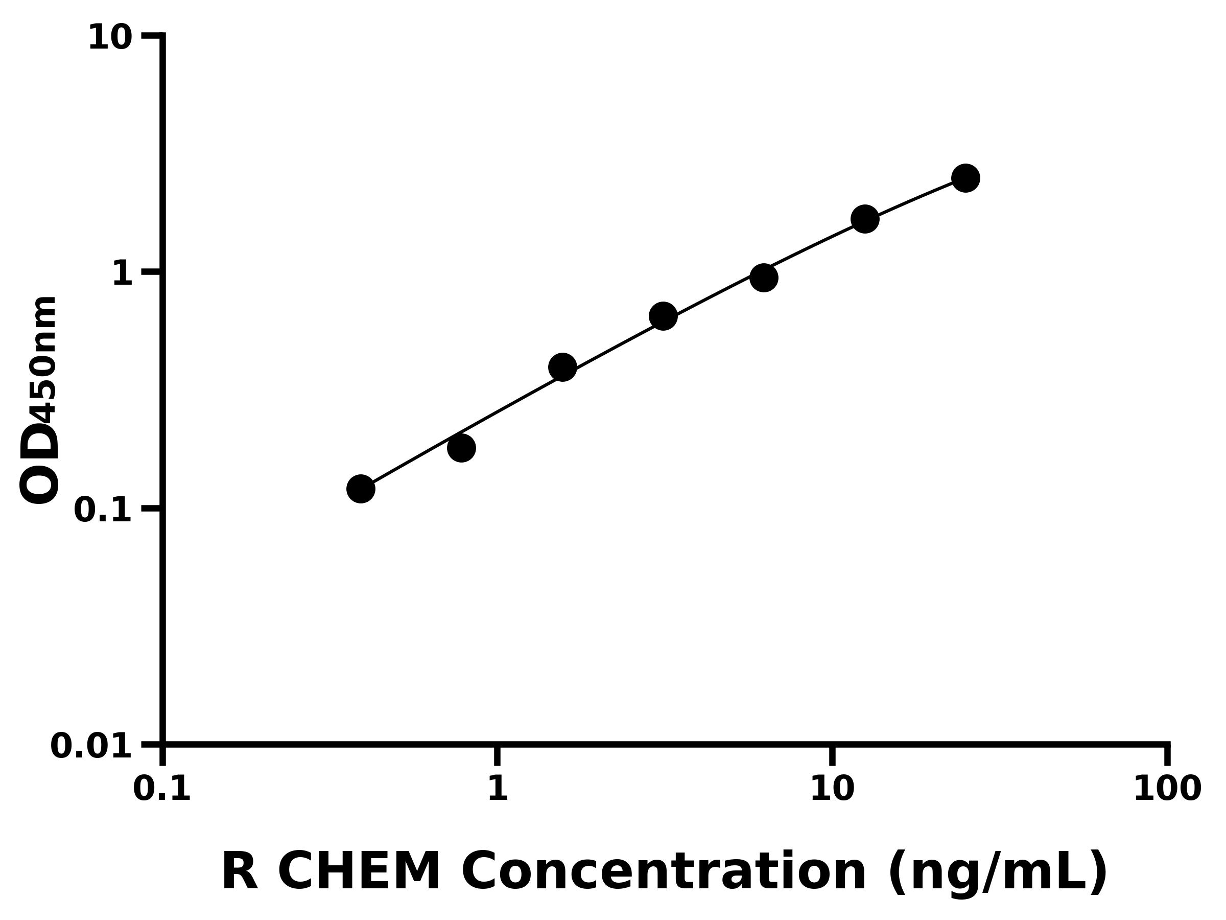 大鼠趨化素(CHEM)主圖
