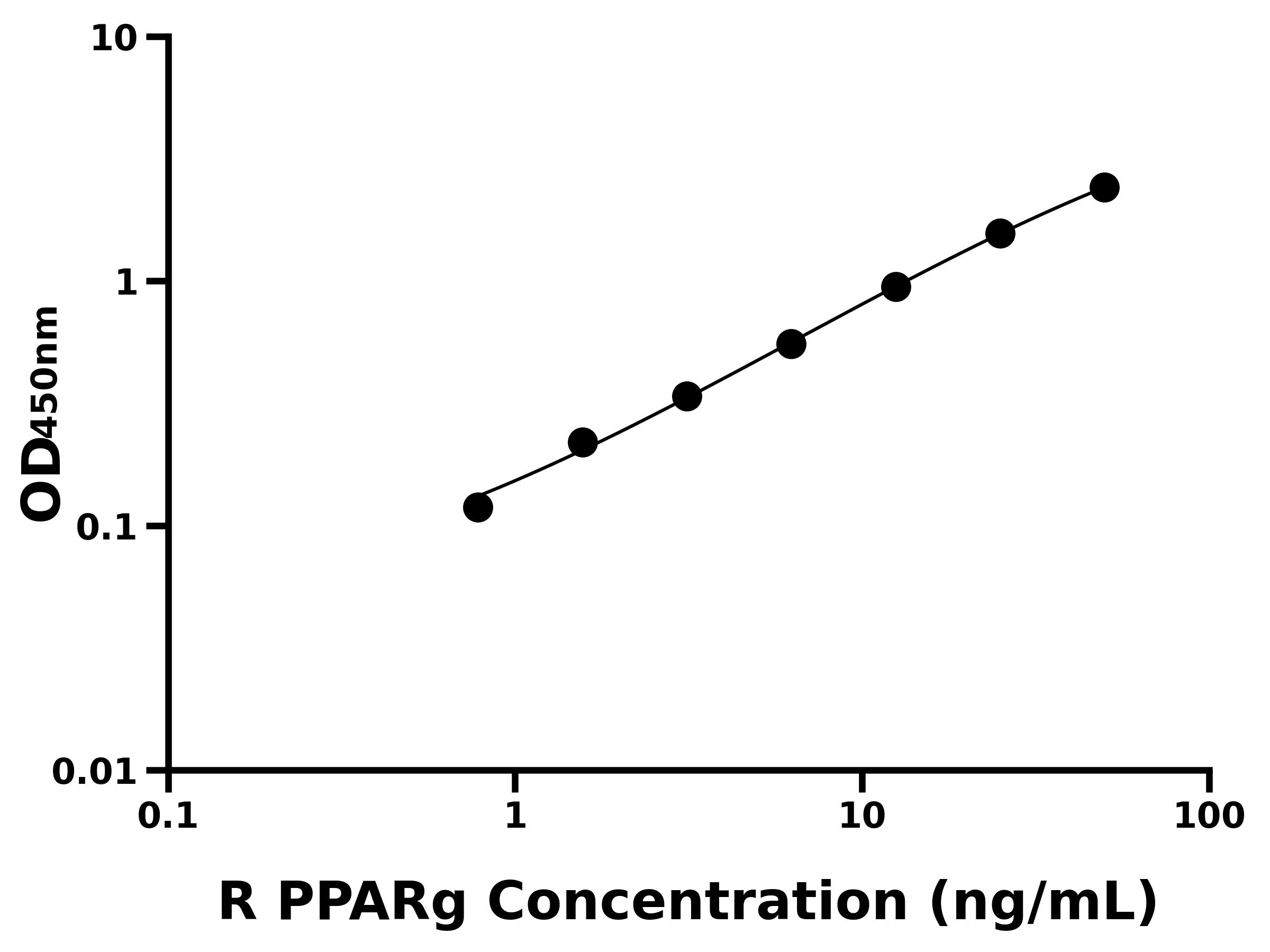 大鼠過氧化物酶體增殖物激活受體&gamma;(PPARg)主圖