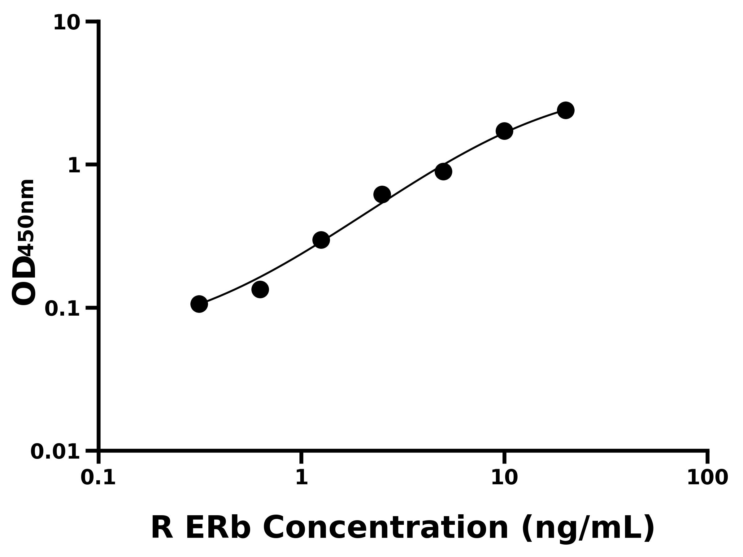 大鼠雌激素受體&beta;(ERb)主圖