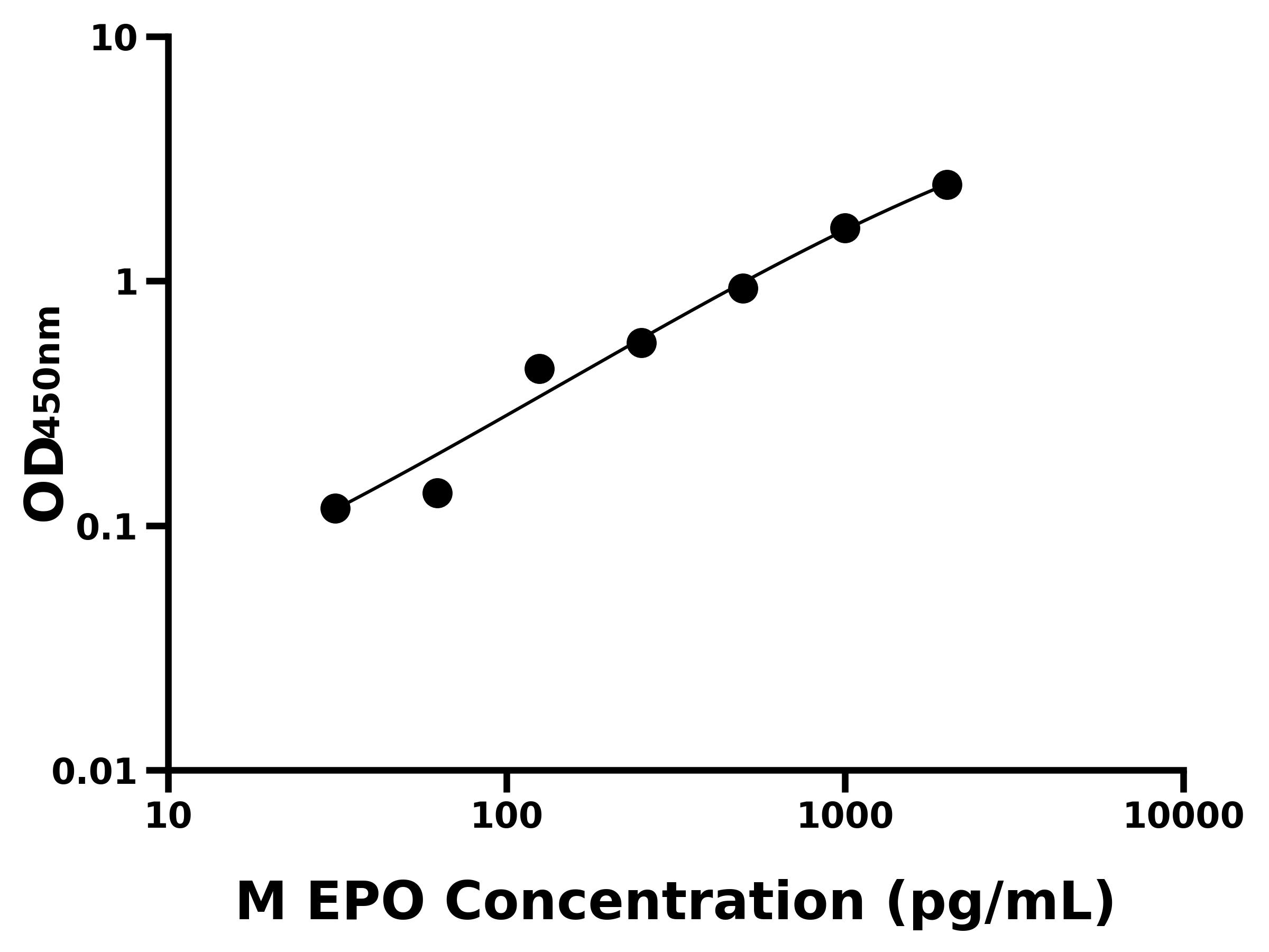 小鼠促紅細胞生成素(EPO)主圖