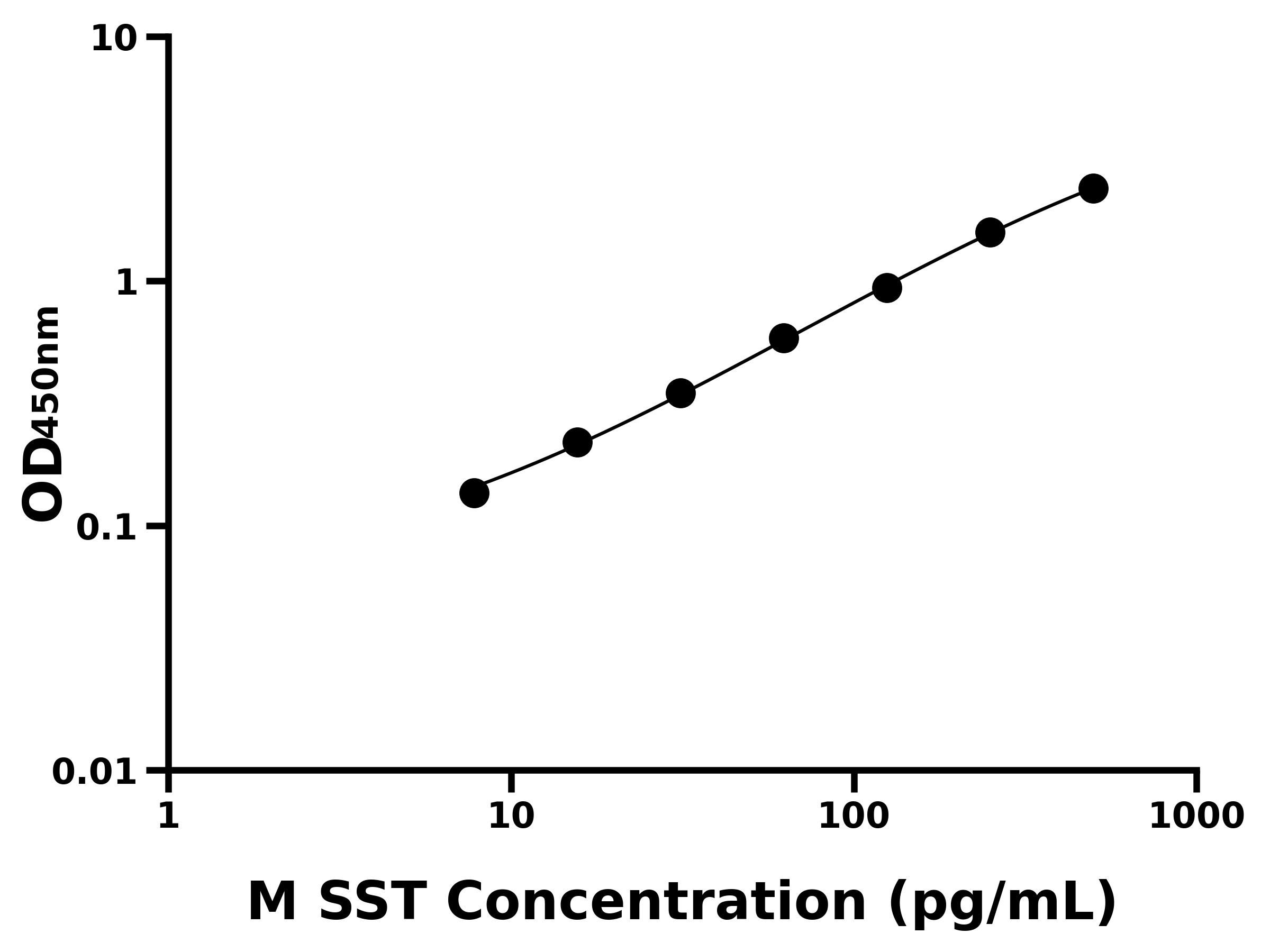 小鼠生長抑素(SST)主圖