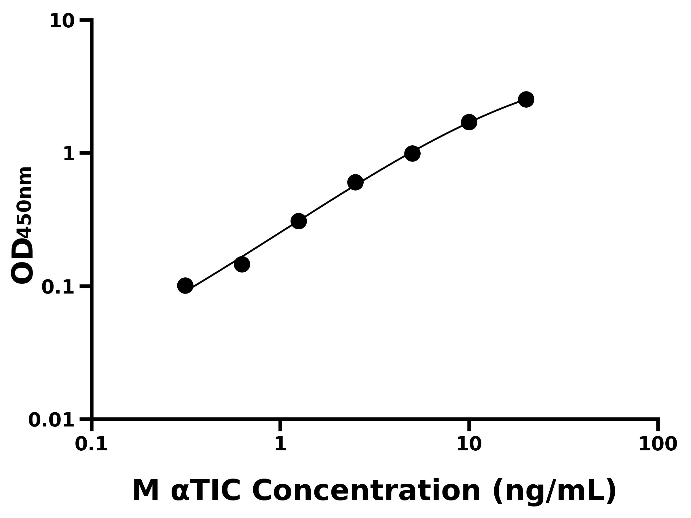 小鼠次黃嘌呤核苷酸環水解酶(&alpha;TIC)主圖
