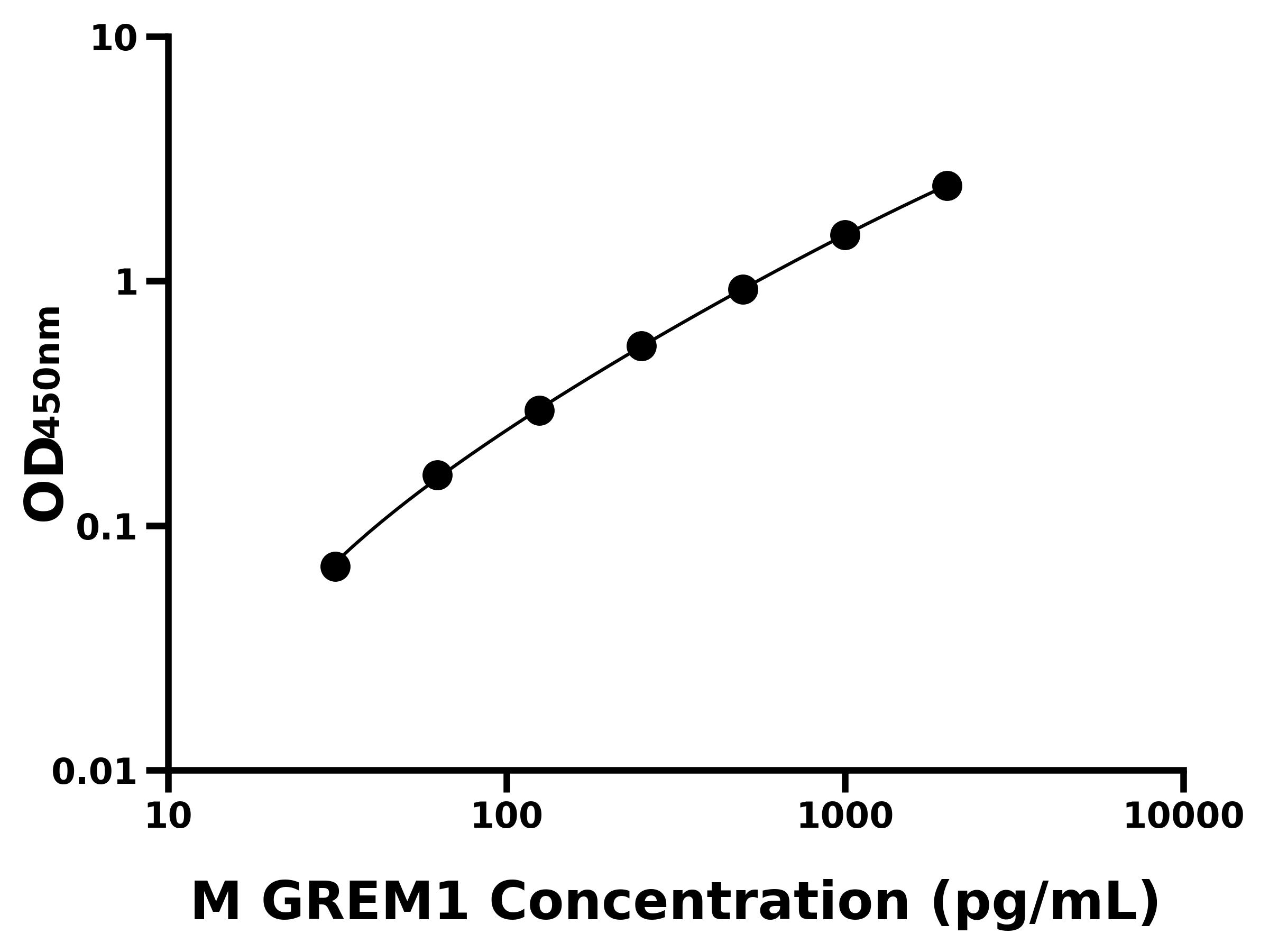 小鼠Gremlin 1蛋白(GREM1)主圖