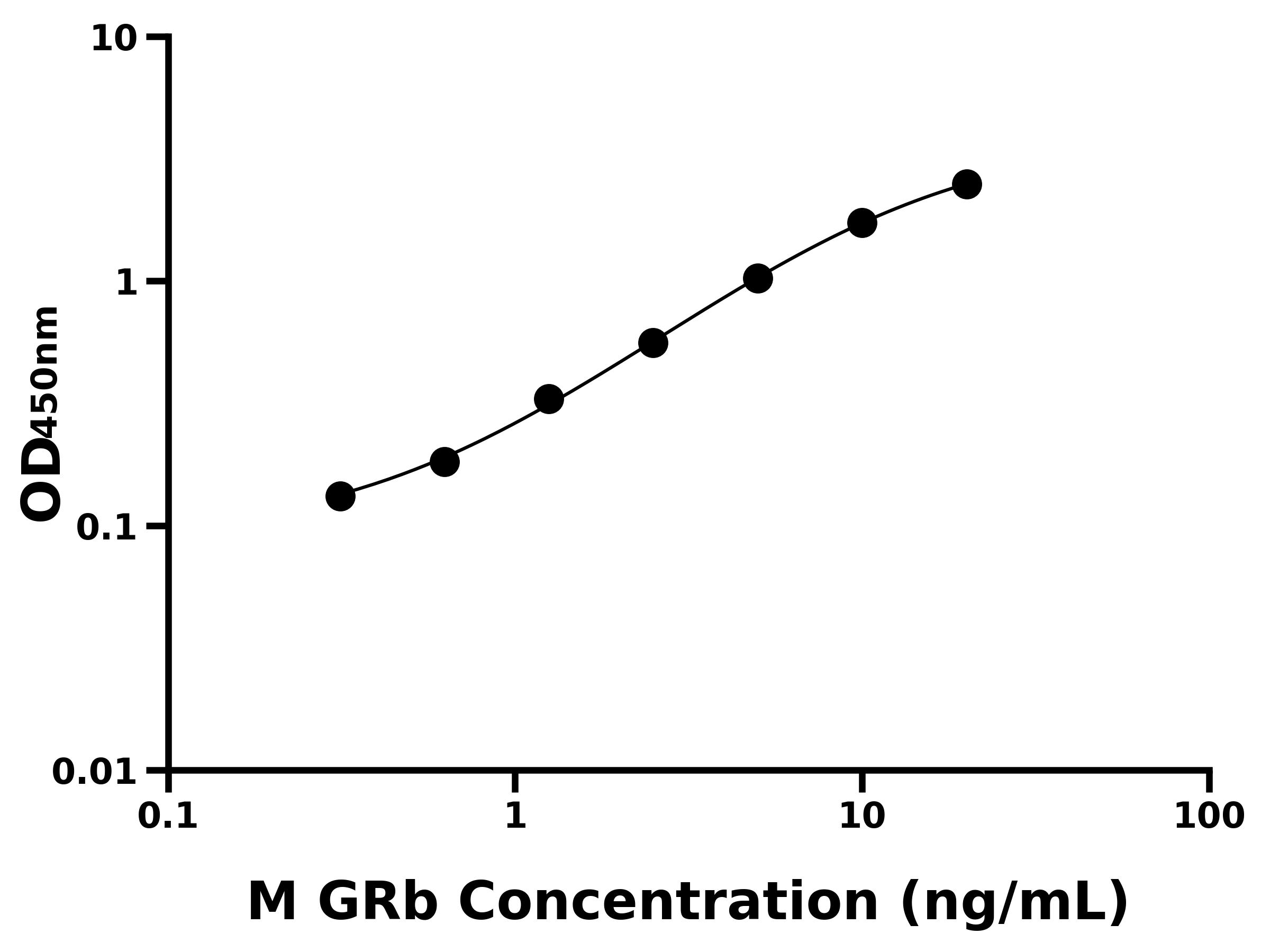 小鼠糖皮質激素受體&beta;(GRb)主圖
