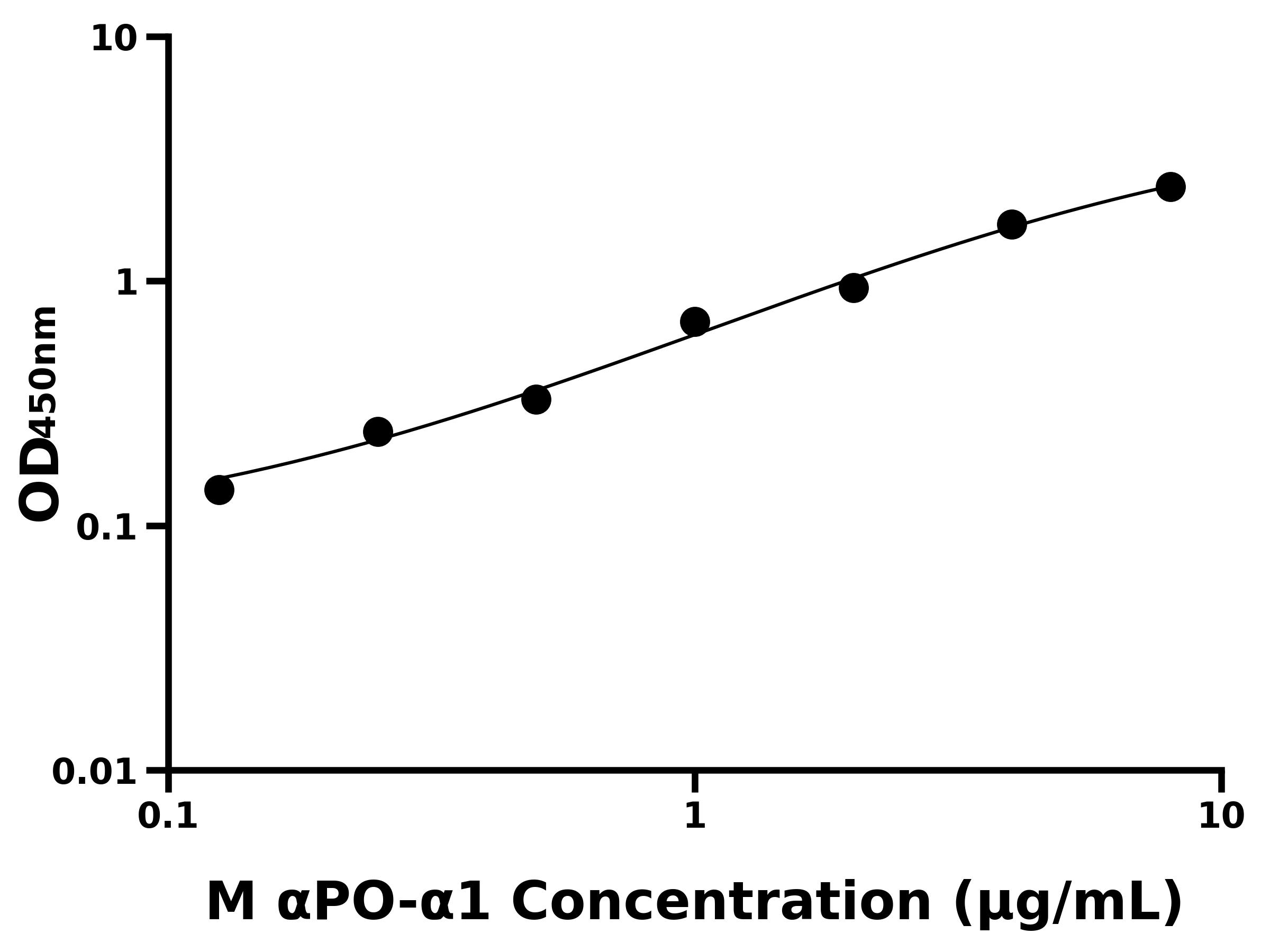 猴載脂蛋白&alpha;1(&alpha;PO-&alpha;1)主圖