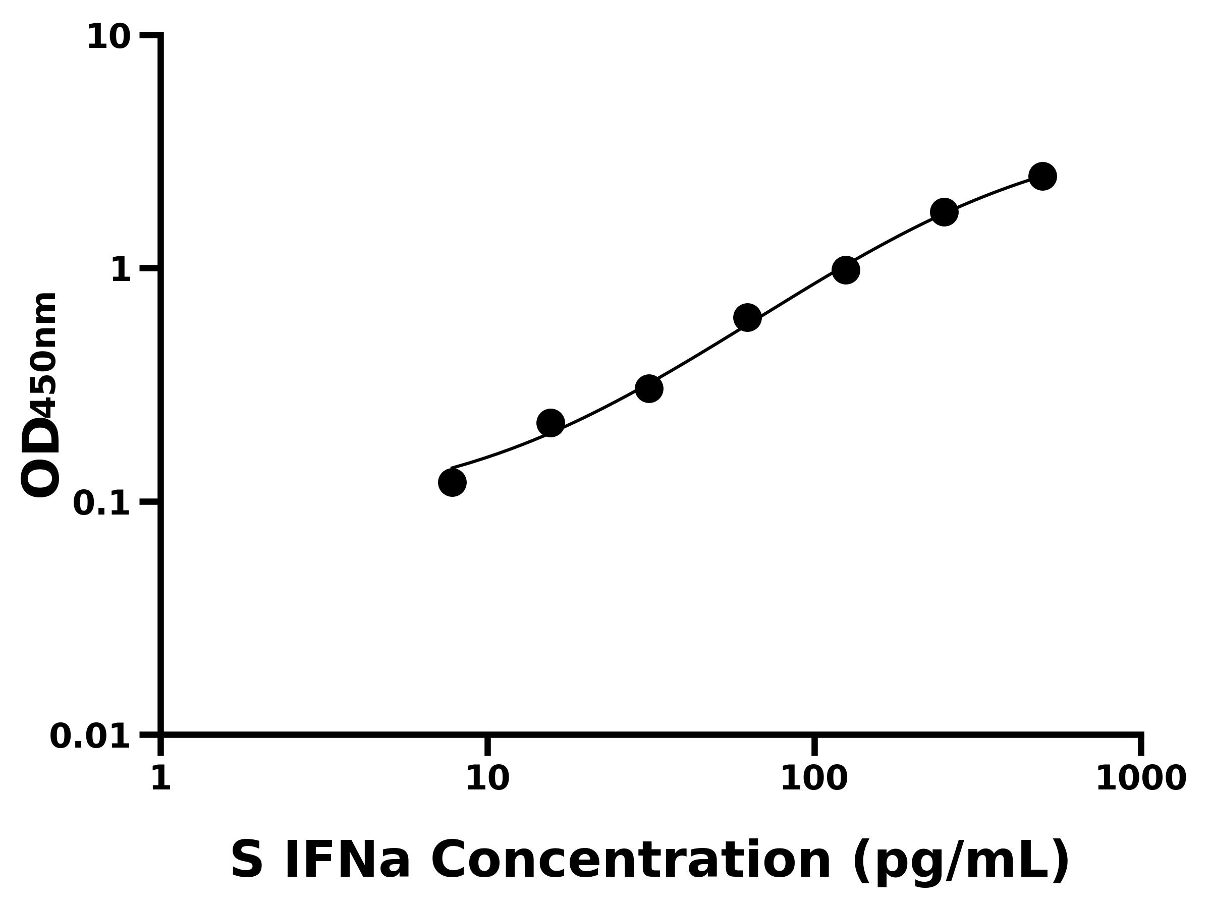 綿羊干擾素&alpha;(IFNa)主圖