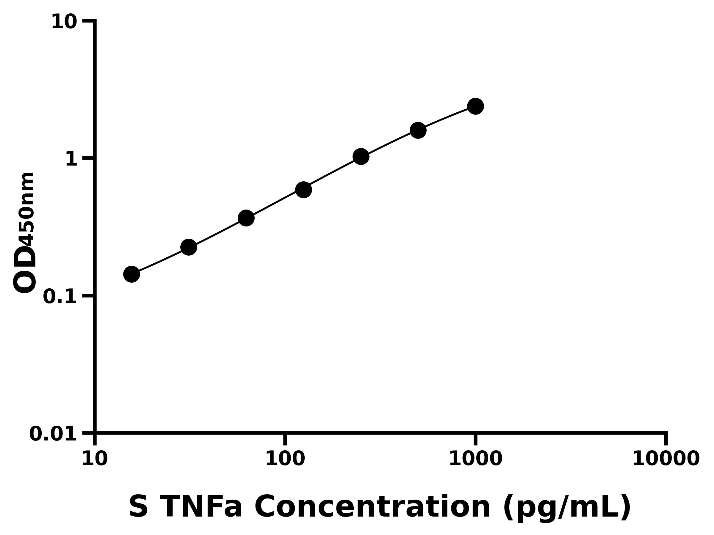 綿羊腫瘤壞死因子&alpha;(TNFa)主圖